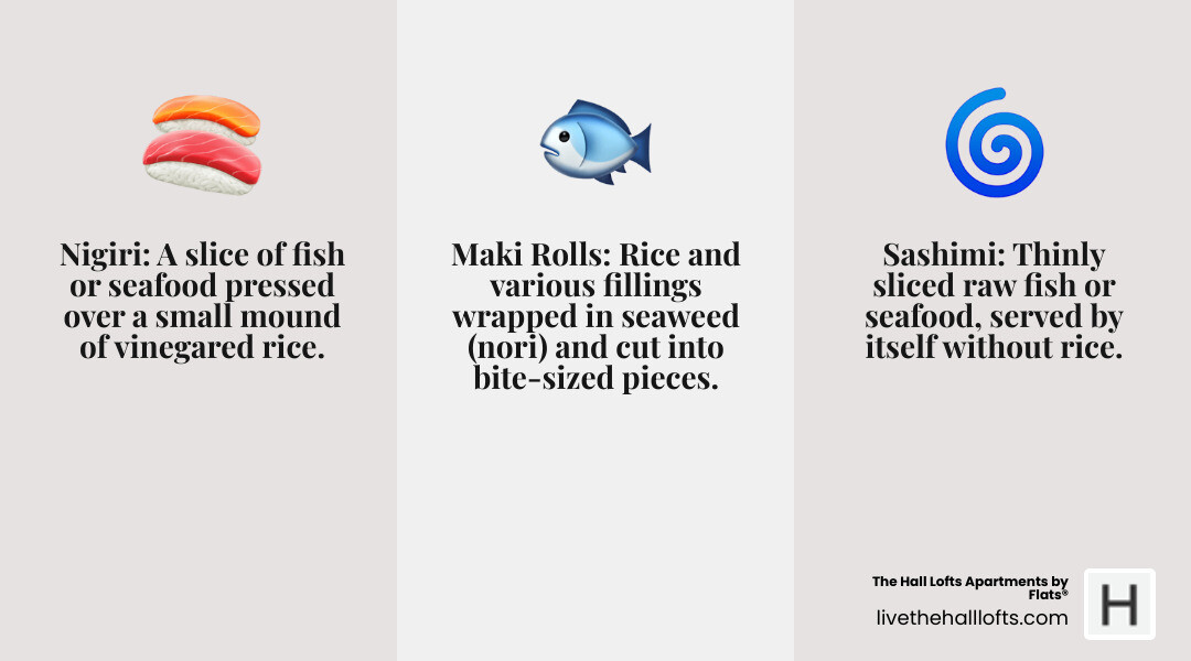 Comprehensive guide showing North Loop sushi restaurant locations, dining styles from casual to omakase, reservation requirements, and signature offerings at Billy Sushi, Kado no Mise, Sanjusan, and Cobble Social House - Sushi North Loop Minneapolis infographic 3_facts_emoji_grey