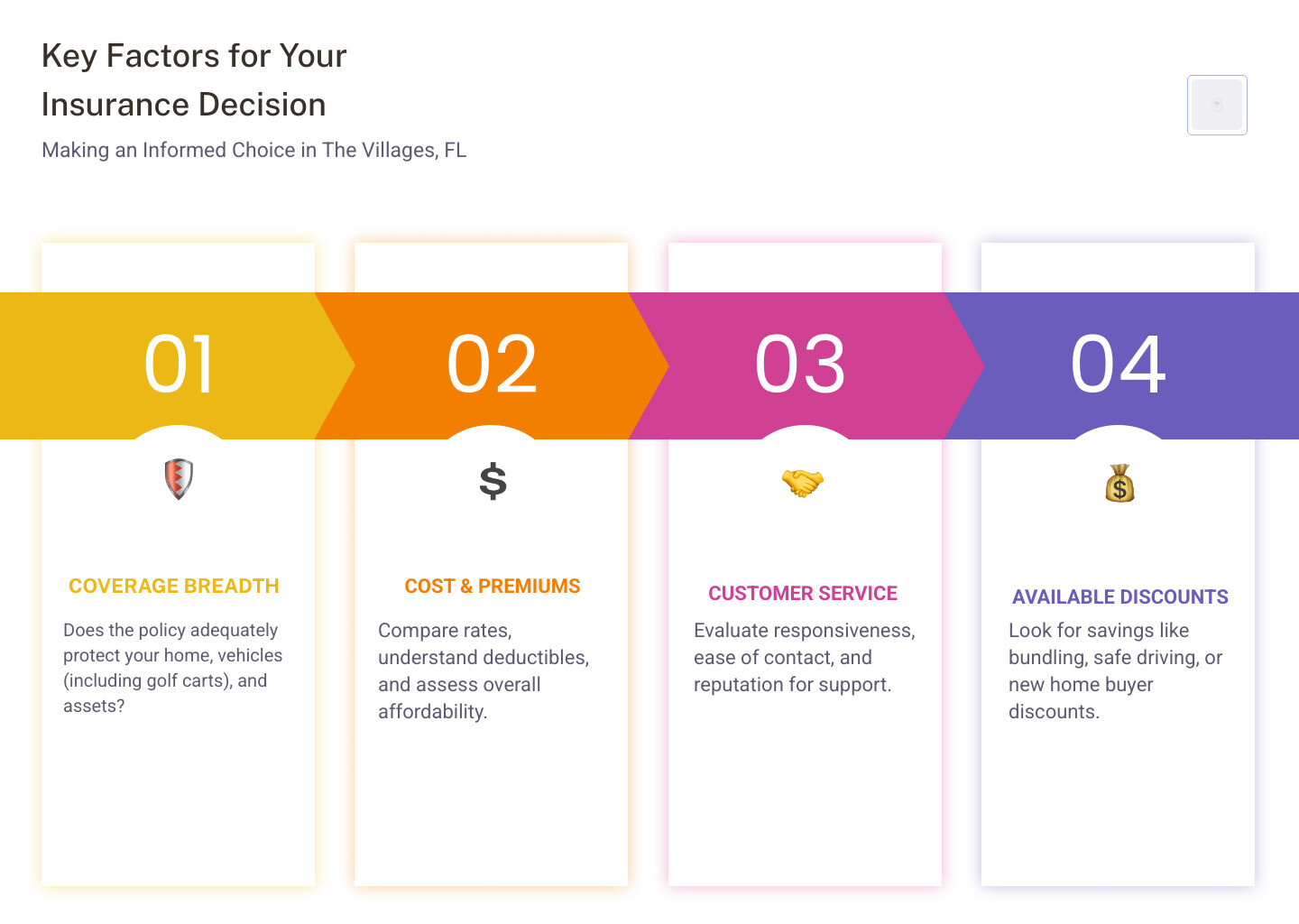 Key factors for choosing insurance - allstate insurance the villages fl infographic pillar-4-steps