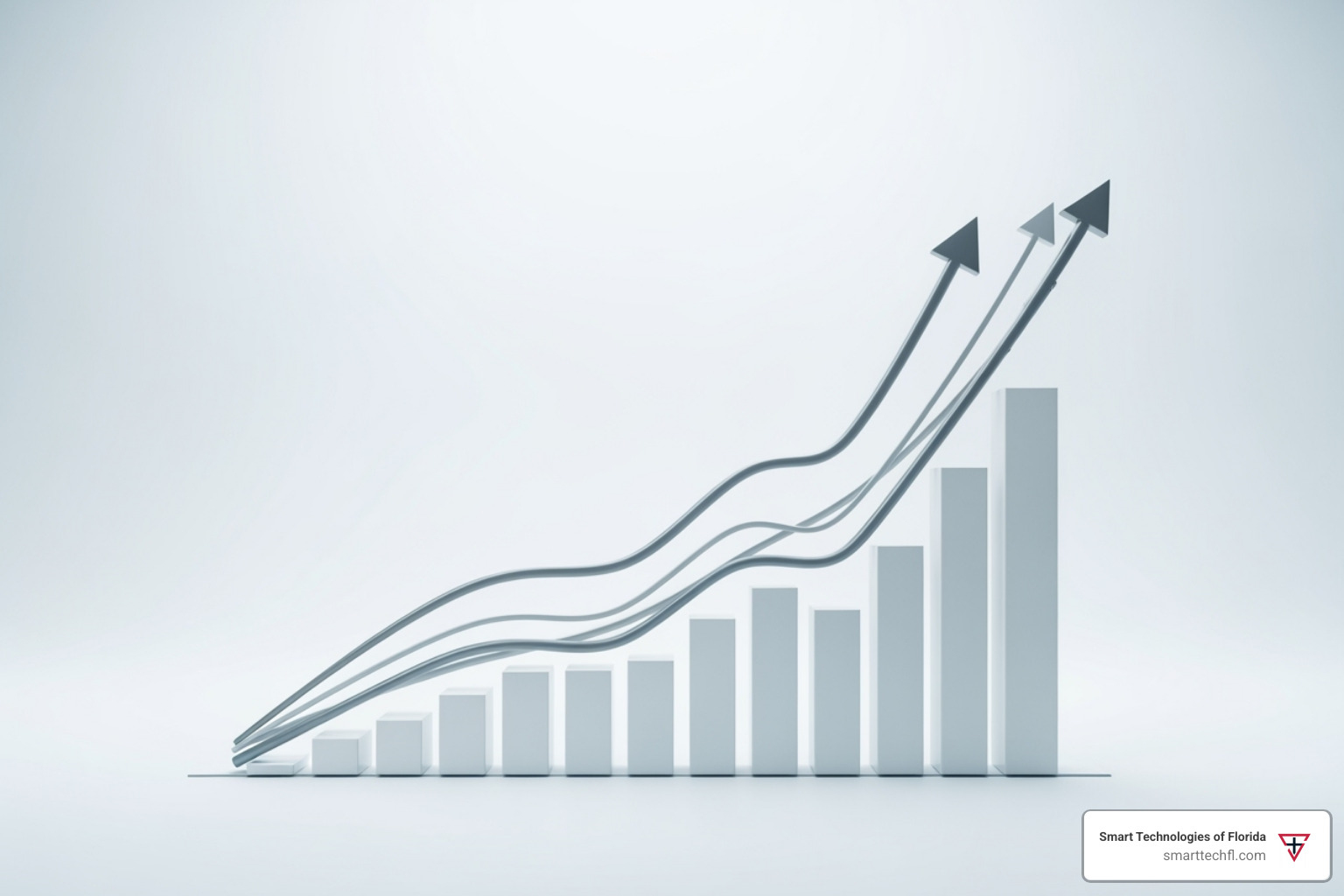A graph showing upward trends in productivity and profit after a technology upgrade - business technology upgrade