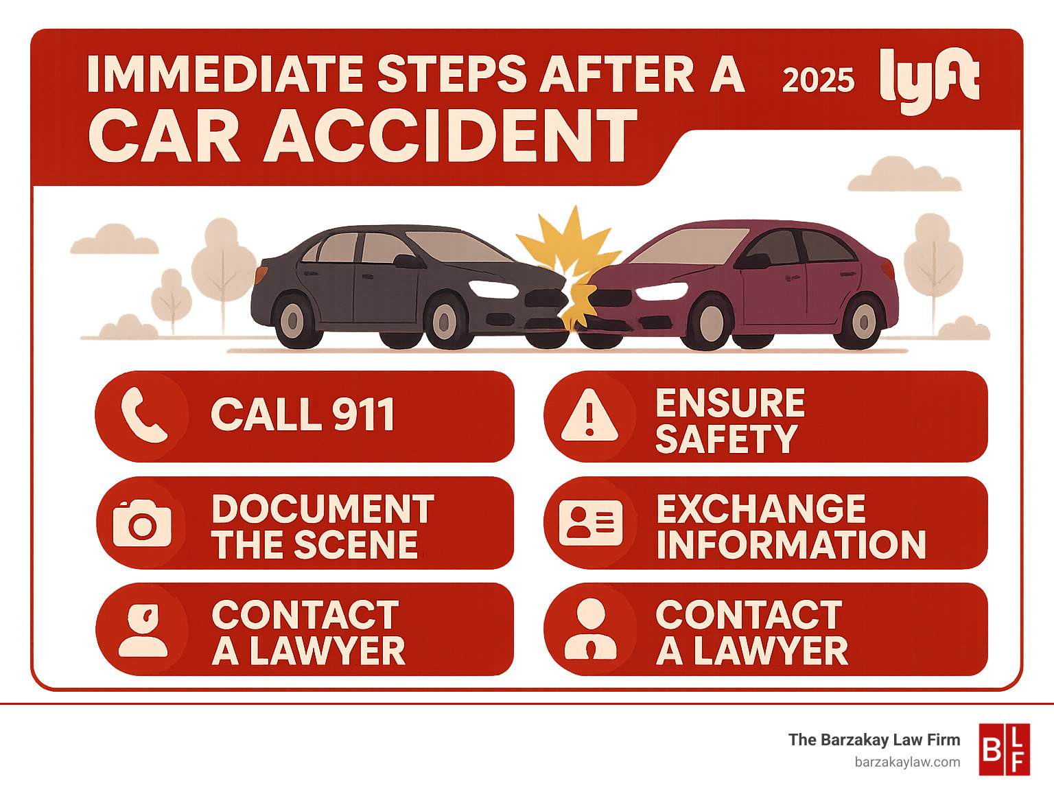 Infographic showing the 5 immediate steps to take after any car accident: call 911, ensure safety, document the scene, exchange information, and contact a lawyer - lyft car accident infographic 
