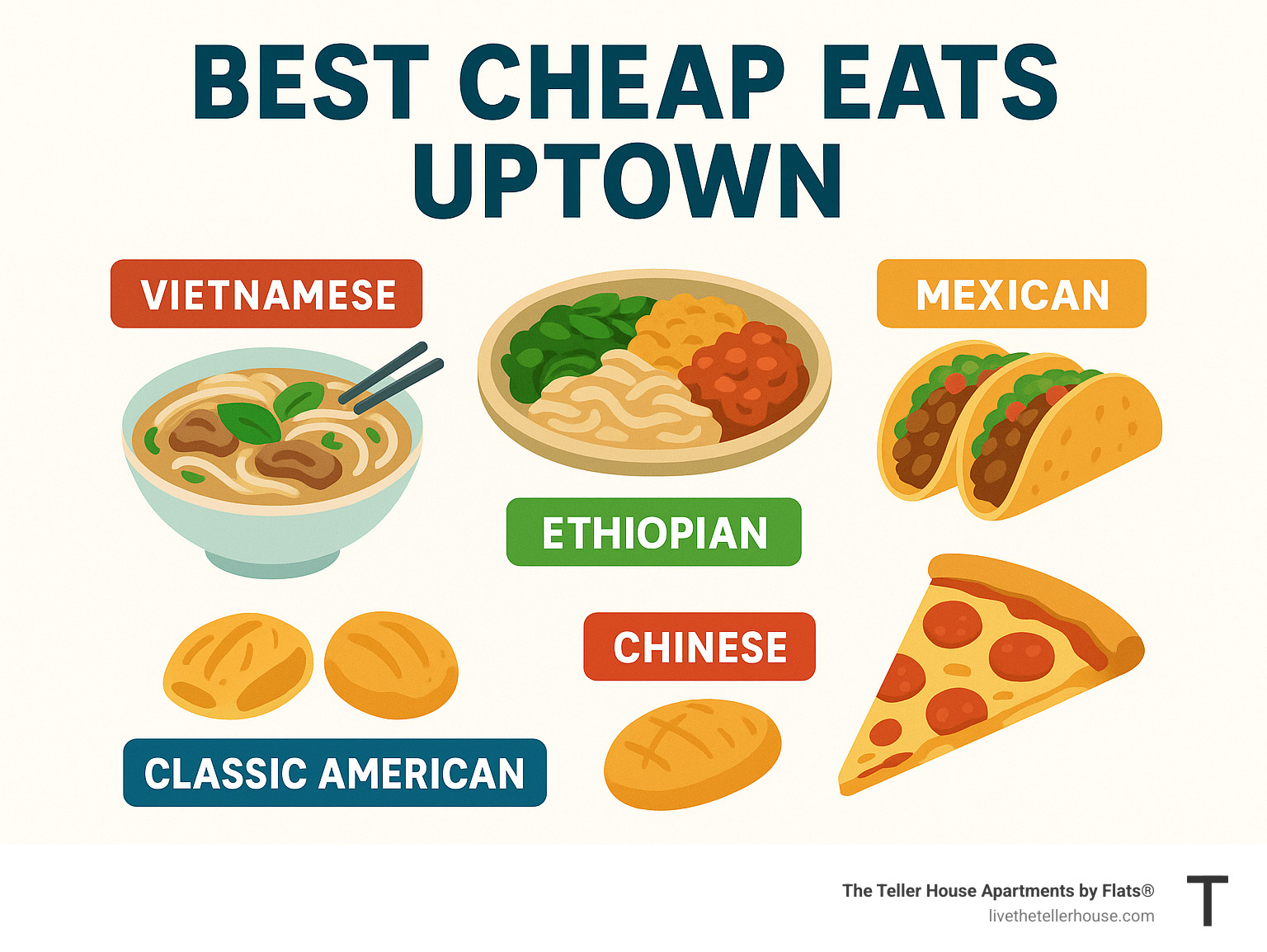 Infographic showing the variety of international cuisines available in Uptown Chicago, including Vietnamese pho bowls, Ethiopian vegetarian platters, Mexican tacos, Chinese pastries, and American pizza slices, organized by cuisine type and popular dishes - Uptown casual eats infographic Infographic showing the variety of international cuisines available in Uptown Chicago, including Vietnamese pho bowls, Ethiopian vegetarian platters, Mexican tacos, Chinese pastries, and American pizza slices, organized by cuisine type and popular dishes - Uptown casual eats infographic