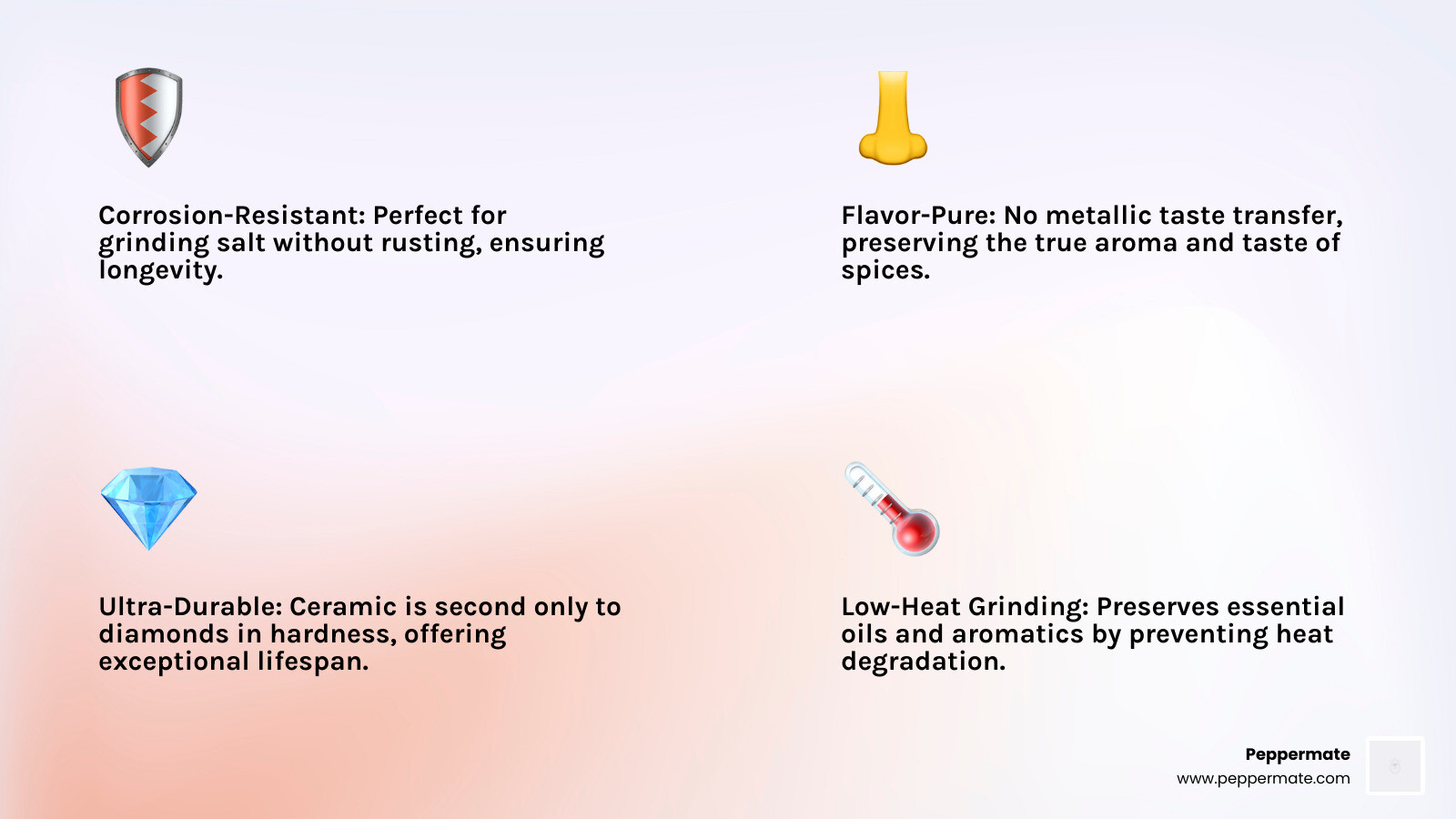 Detailed breakdown showing ceramic core grinder components including alumina ceramic burrs, adjustment mechanism, grinding chamber, and flavor preservation benefits compared to blade grinders and pre-ground spices - ceramic core grinder infographic 4_facts_emoji_light-gradient