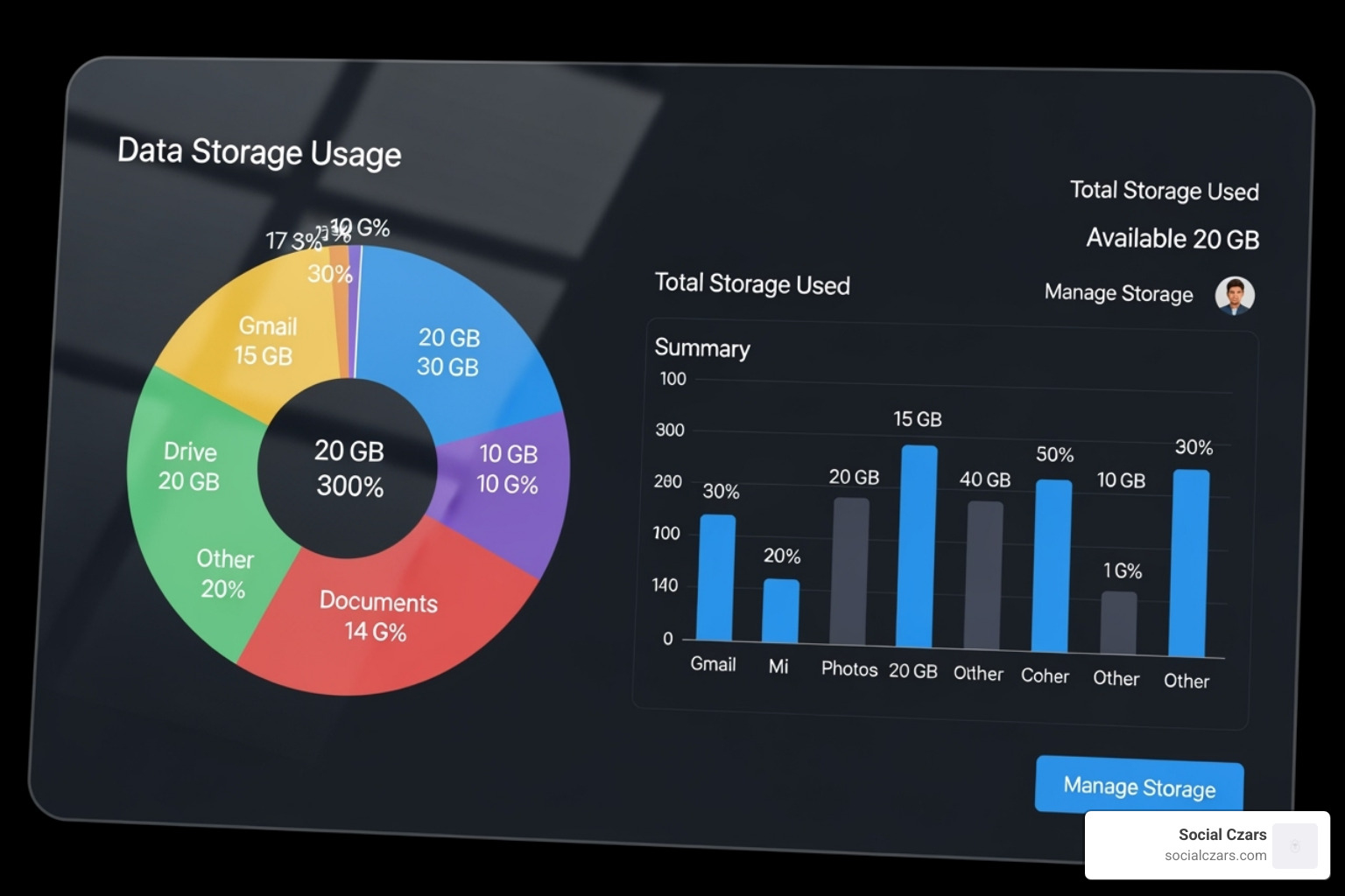 Google One storage management page showing the colorful breakdown by service - Clean up Google