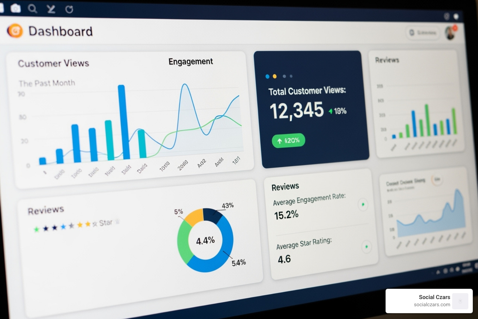 Google Business Profile dashboard showing performance insights - google business
