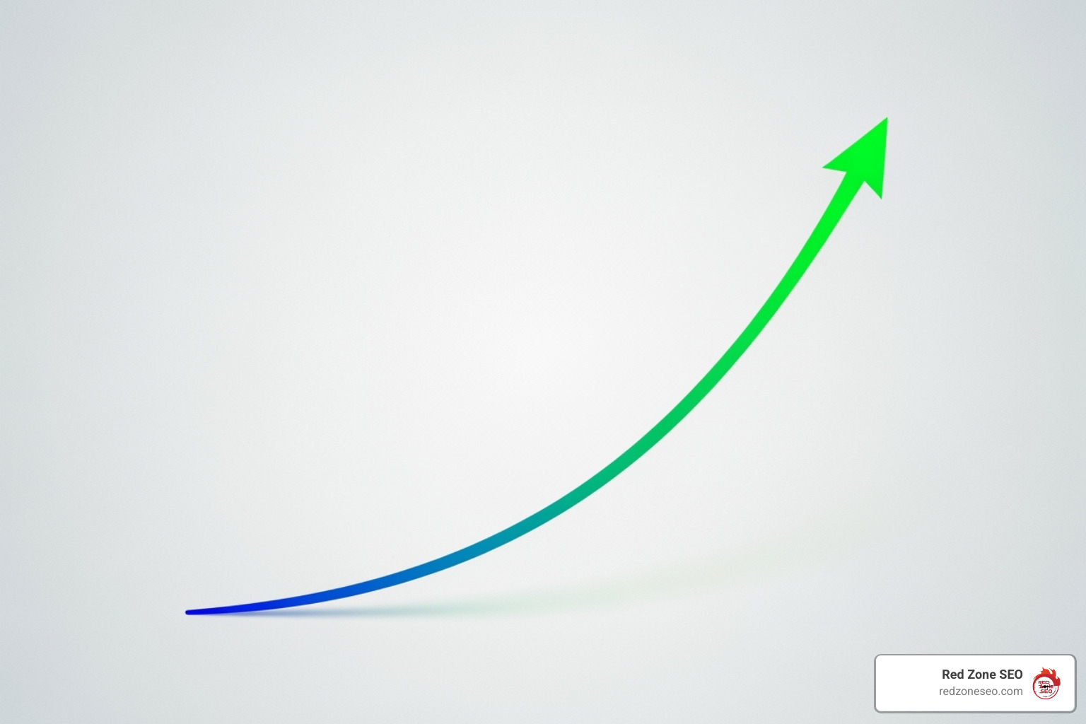 Graph showing strong, sustained upward growth in organic traffic and revenue - seo for enterprise companies