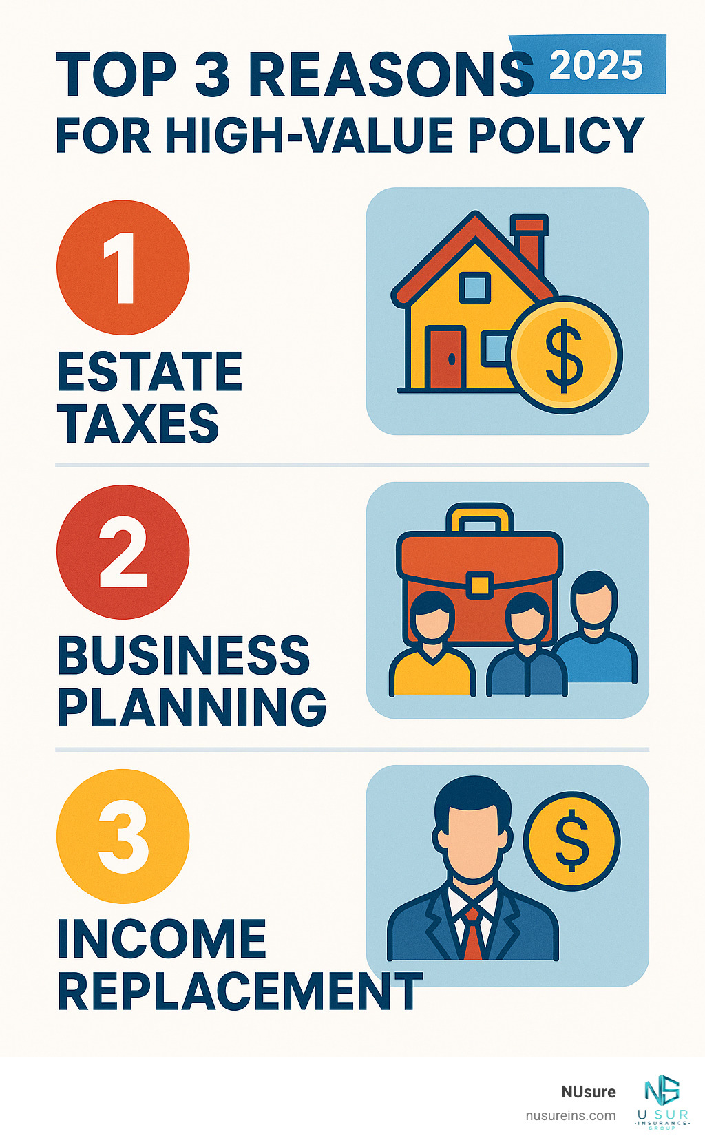 Top 3 reasons for high-value policy - 10 million dollar life insurance policy infographic 