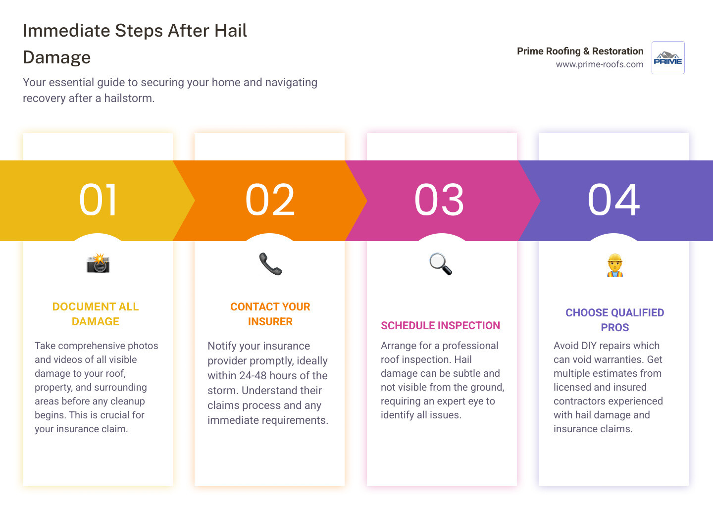 Comprehensive infographic showing immediate post-hailstorm actions: documenting damage with photos, contacting insurance within 24-48 hours, scheduling professional roof inspection, avoiding DIY repairs that void warranties, and obtaining multiple contractor estimates, with icons and step-by-step visual flow - Hail damage roof repair infographic pillar-4-steps Comprehensive infographic showing immediate post-hailstorm actions: documenting damage with photos, contacting insurance within 24-48 hours, scheduling professional roof inspection, avoiding DIY repairs that void warranties, and obtaining multiple contractor estimates, with icons and step-by-step visual flow - Hail damage roof repair infographic pillar-4-steps