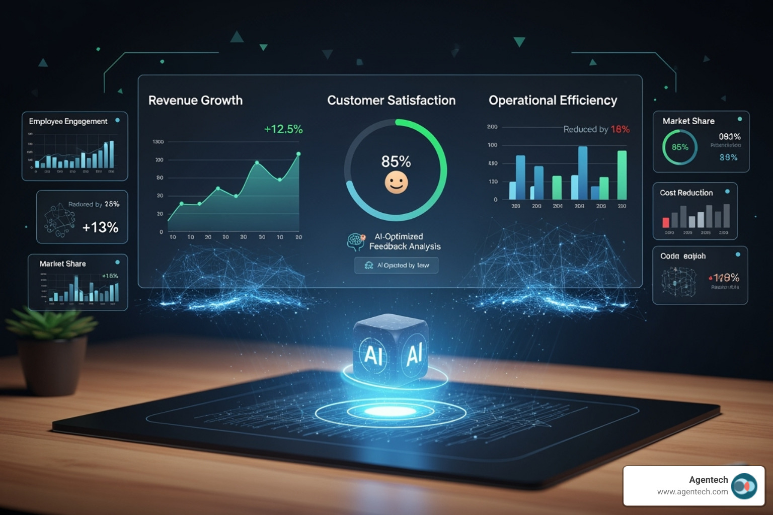 A dashboard showing business KPIs like revenue growth, customer satisfaction, and operational efficiency, all improved by AI insights - artificial intelligence saas