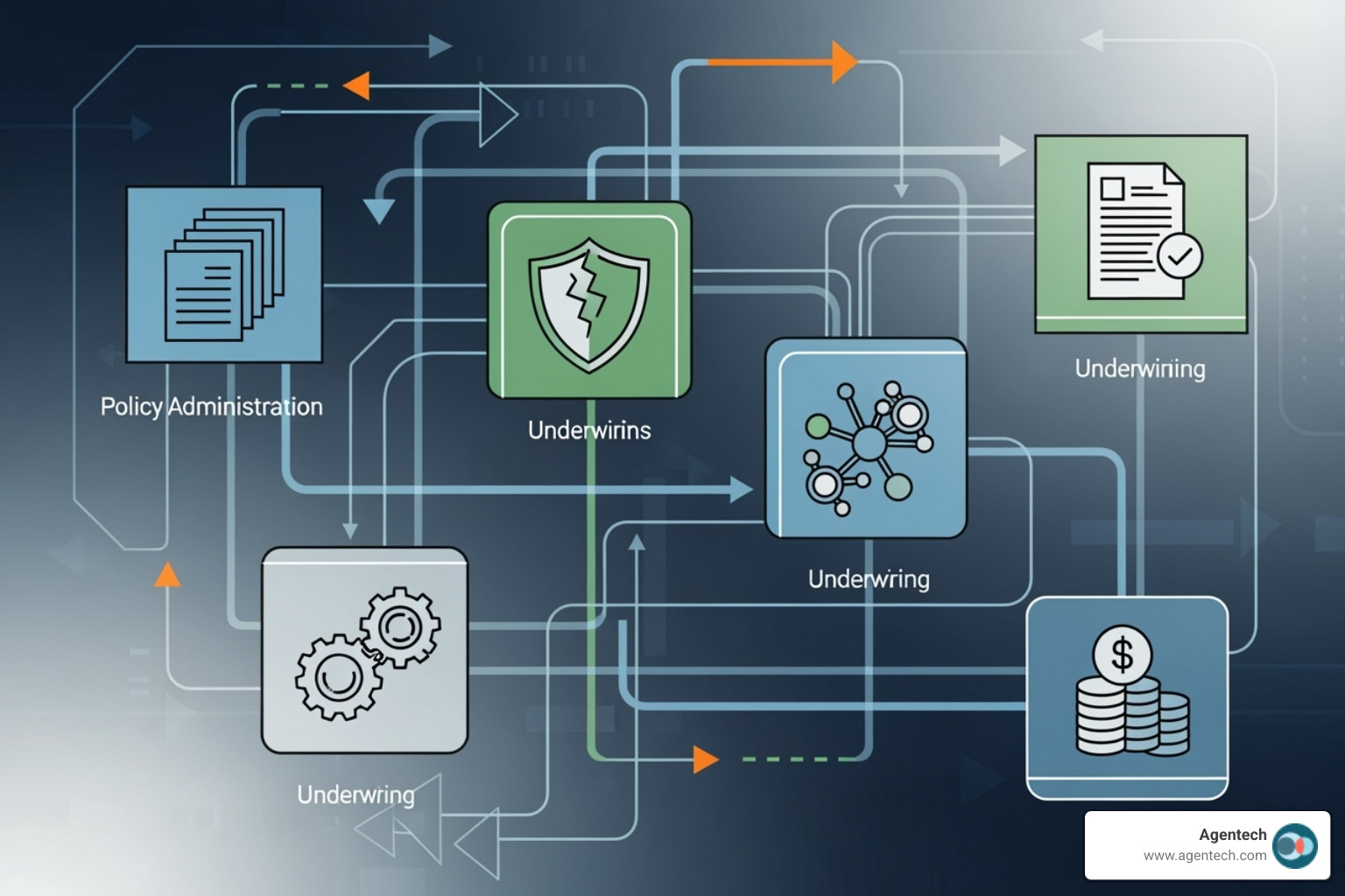 a flowchart showing how different insurance software modules connect - insurance software systems