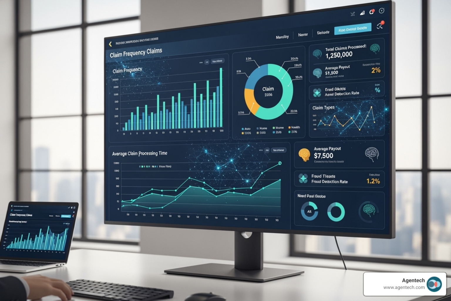 A claims processing dashboard powered by AI - Insurance back office automation