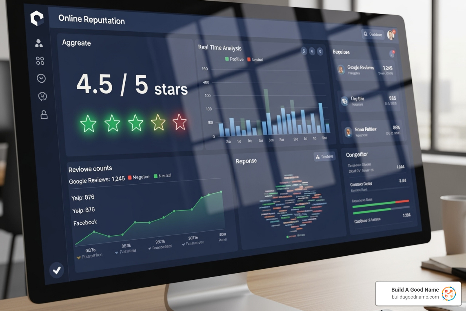 dashboard showing reputation metrics like star ratings and sentiment analysis - Reputation Management