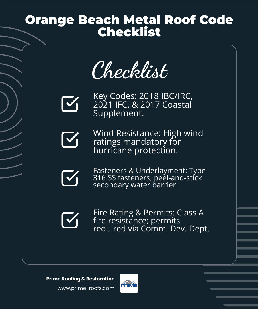 Comprehensive infographic showing Orange Beach metal roof code requirements including wind resistance ratings, fire classification standards, fastener specifications for coastal areas, underlayment requirements, and permit process flowchart - metal roof codes in orange beach al infographic checklist-dark-blue