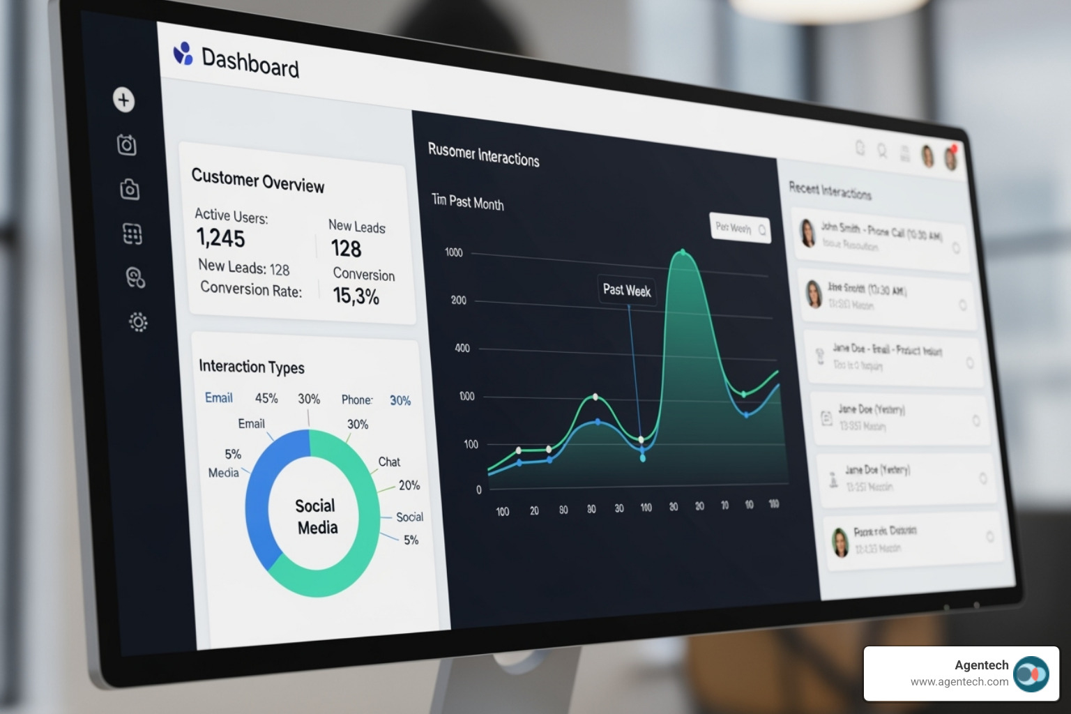 CRM dashboard showing customer interactions - insurance it systems