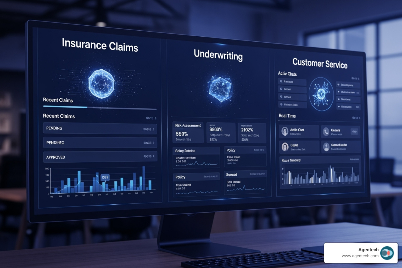 A dashboard showing various insurance functions such as claims, underwriting, and customer service, with AI agent icons indicating automation and management - agentic ai use cases in insurance industry