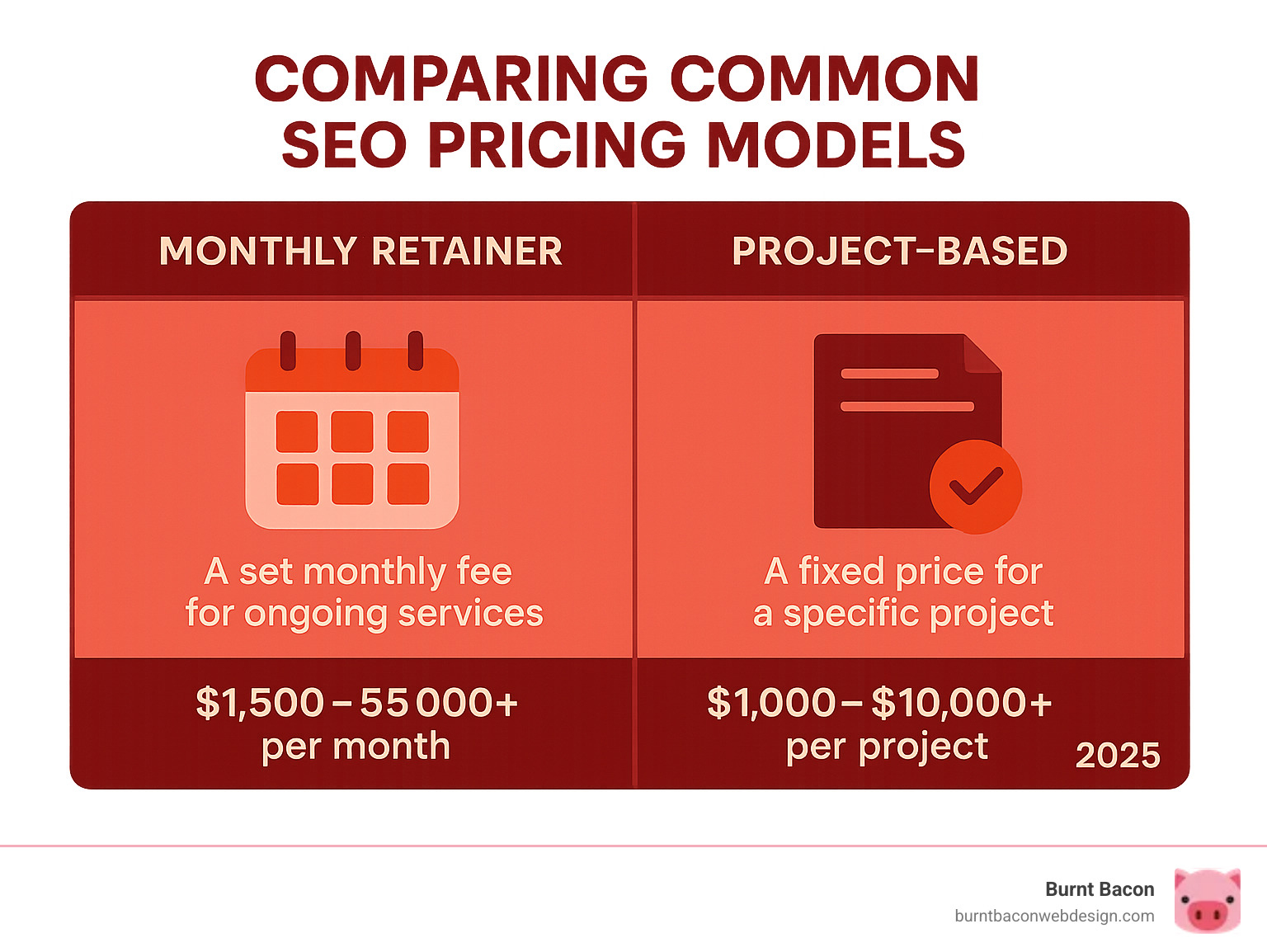 Table comparing common SEO pricing models (monthly retainer, project-based) - hotel SEO company infographic 