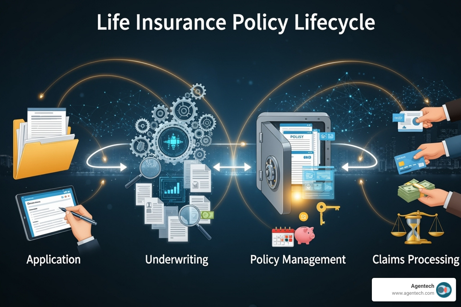 life insurance lifecycle from underwriting to claims - automation in life insurance