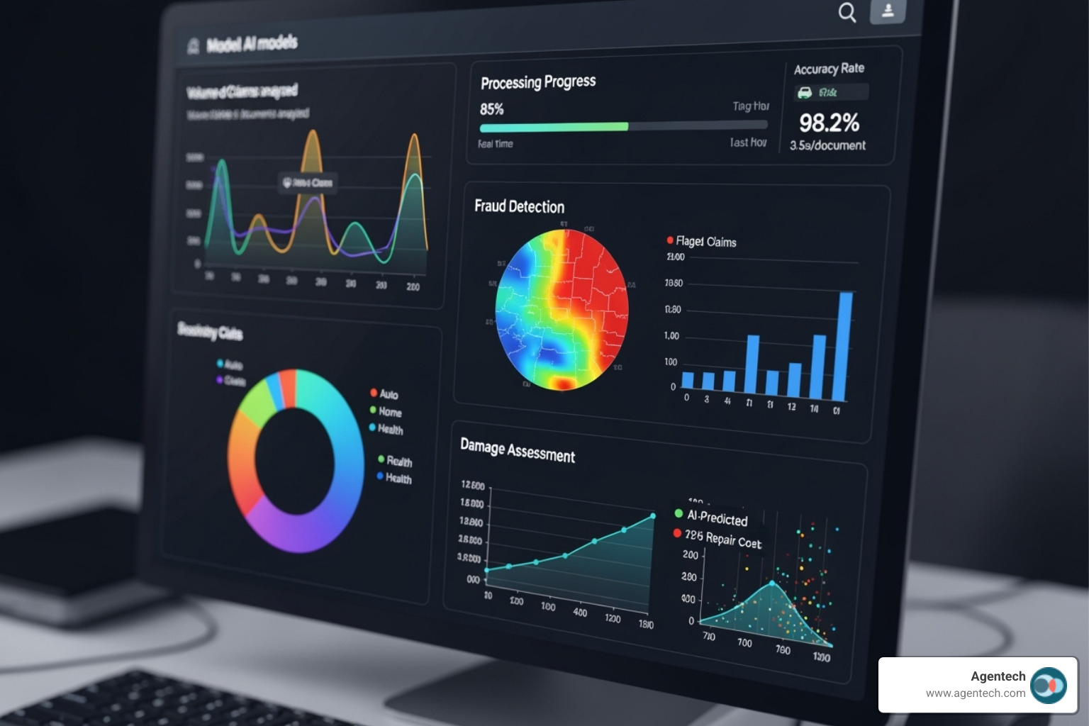 dashboard showing various AI models processing claims documents - ai applications in insurance claims processing