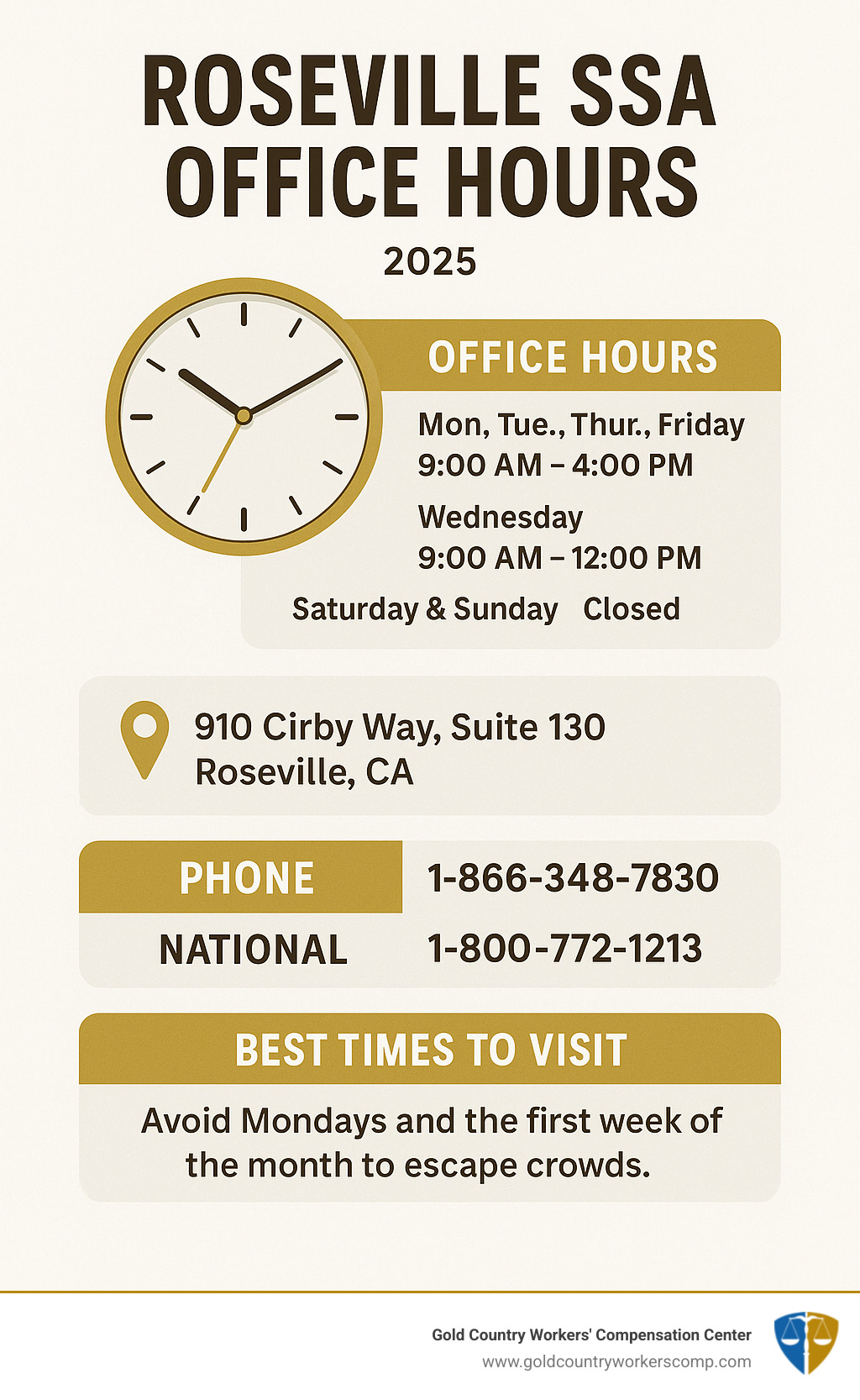 Infographic showing Roseville SSA office hours, address at 910 Cirby Way Suite 130, phone numbers including local 1-866-348-7830 and national 1-800-772-1213, and best visiting times to avoid crowds - social security office roseville ca hours infographic 