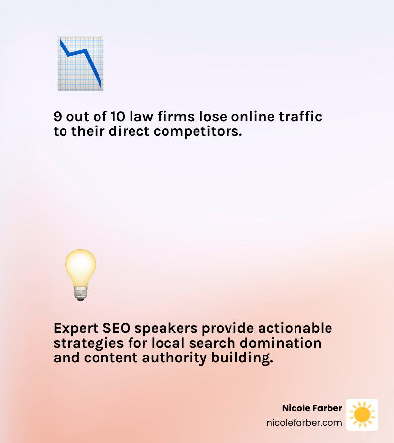 Infographic showing law firm SEO speaker benefits: 9 out of 10 firms lose traffic to competitors, expert speakers provide actionable strategies for local search domination, AI-powered marketing techniques, and content authority building - SEO speaker for law firms available for events in United States infographic 2_facts_emoji_light-gradient