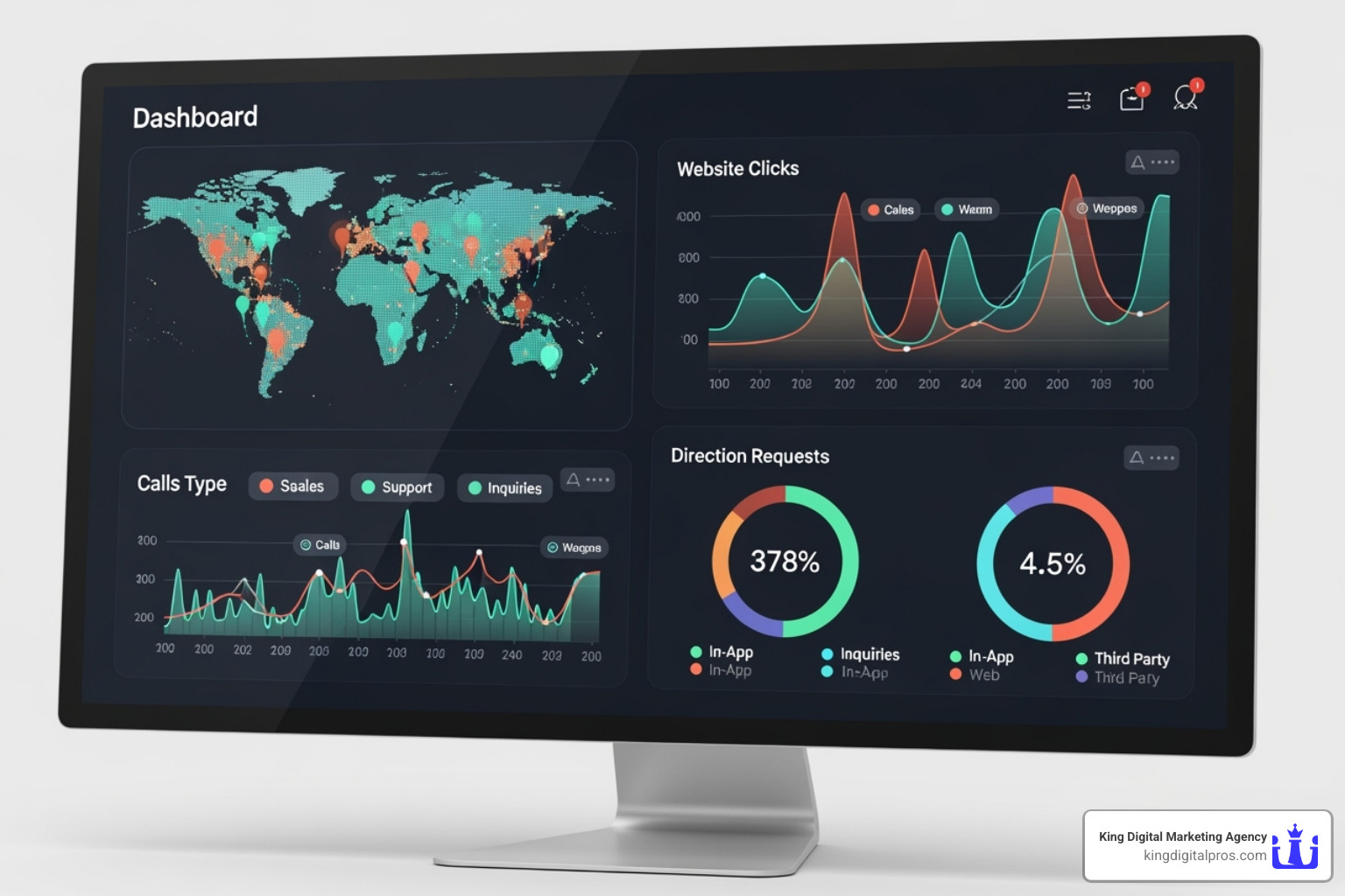 Image of the Google Business Profile insights dashboard showing customer actions. - Business profile optimization