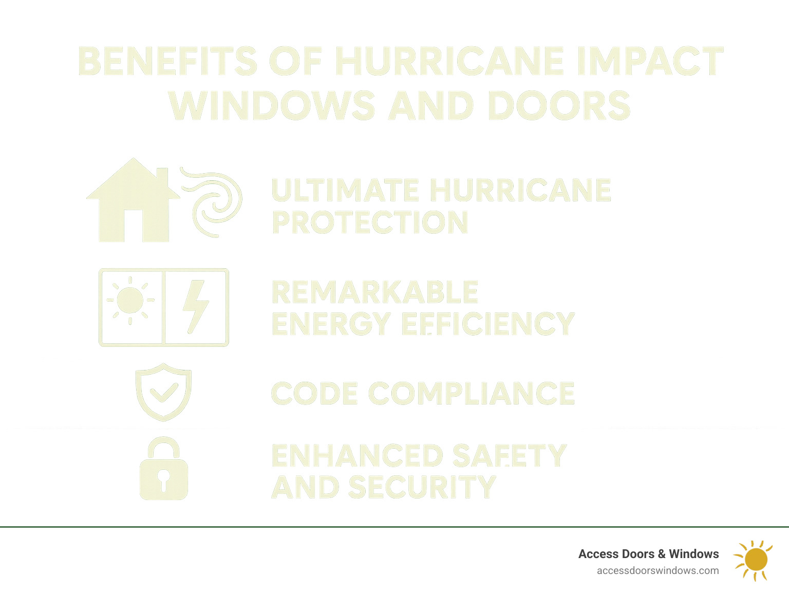 Benefits of hurricane impact windows and doors infographic - window and door companies near me infographic 