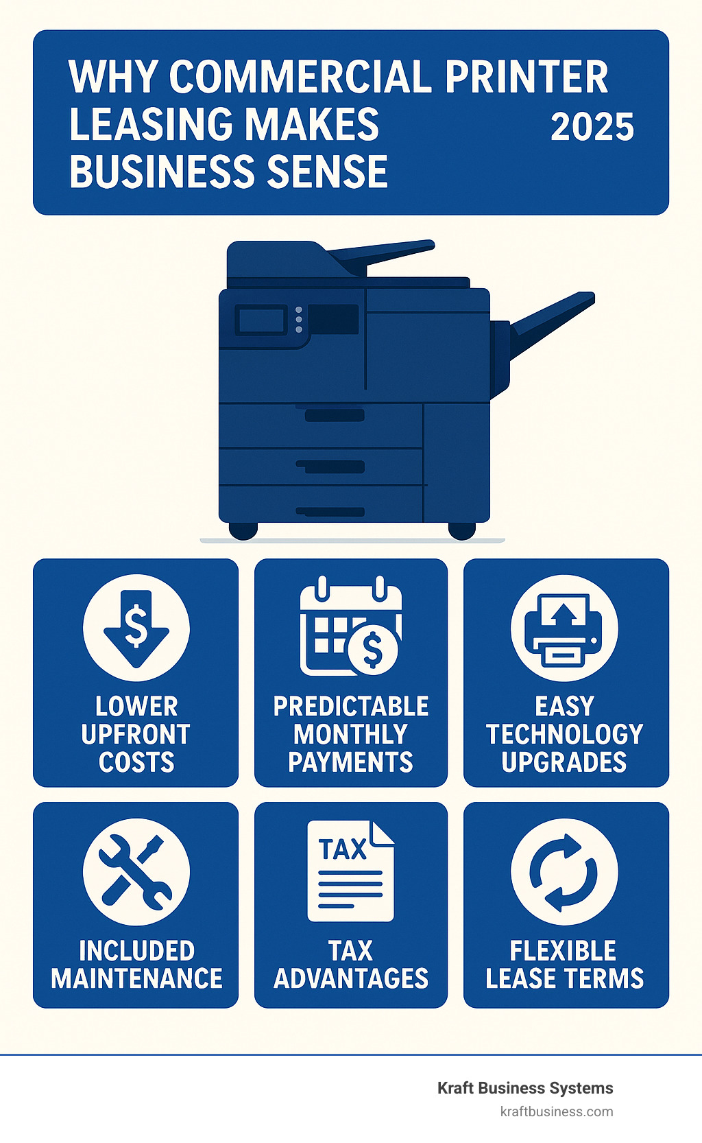 Infographic showing commercial printer leasing benefits including lower upfront costs, predictable monthly payments, included maintenance coverage, easy technology upgrades, tax advantages as operating expenses, and flexible lease terms ranging from short-term rentals to multi-year agreements - commercial printers for lease infographic 