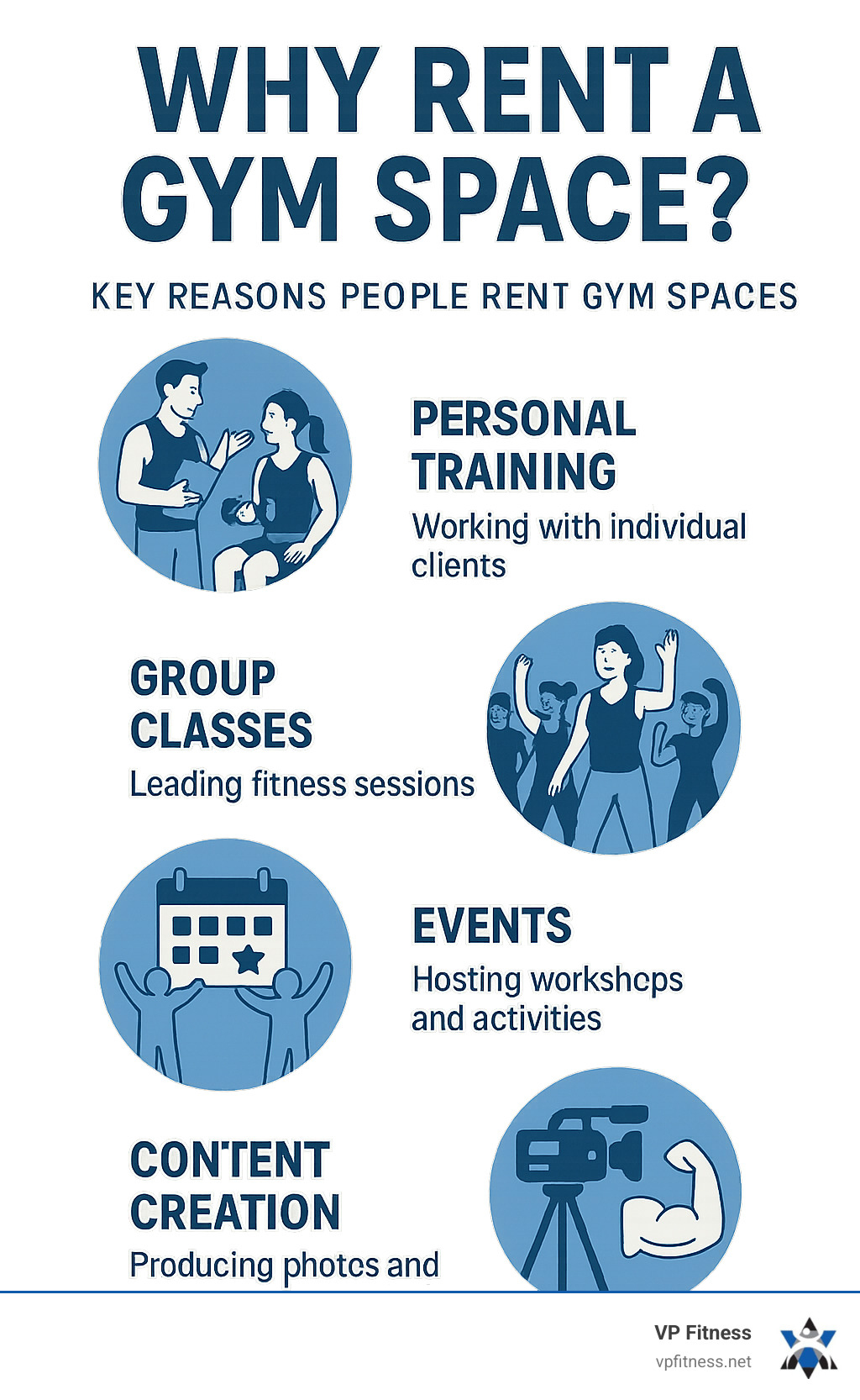 Infographic explaining the key reasons people rent gym spaces (Personal Training, Group Classes, Events, Content Creation) - gym space rental infographic 