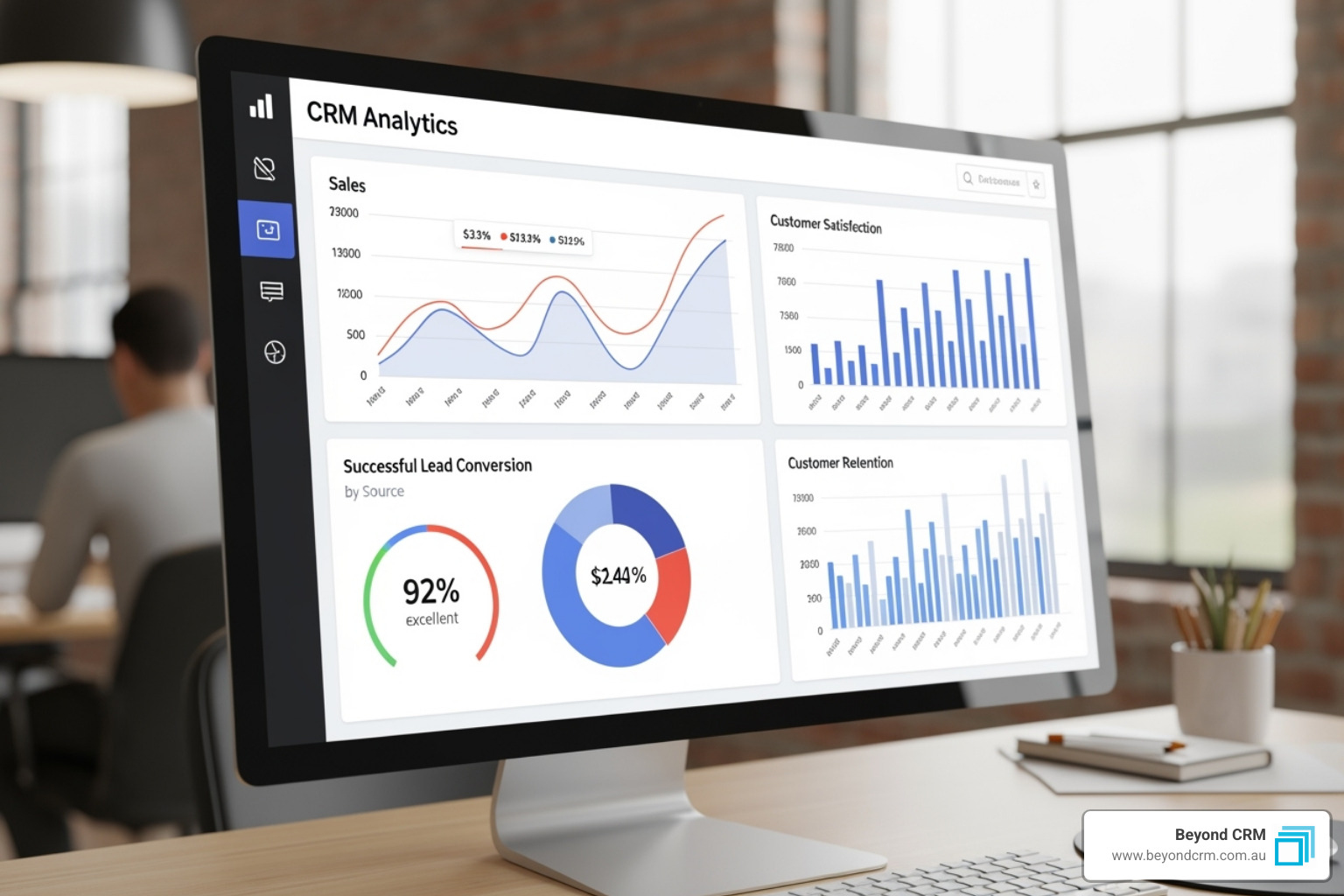 A CRM analytics dashboard showing positive growth trends in key performance indicators, with clear, professional graphics - crm onboarding and training A CRM analytics dashboard showing positive growth trends in key performance indicators, with clear, professional graphics - crm onboarding and training