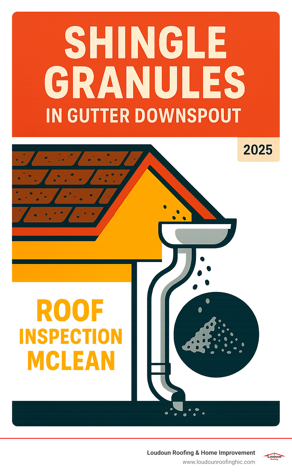 Shingle granules collected in a gutter downspout, indicating wear - roof inspection McLean