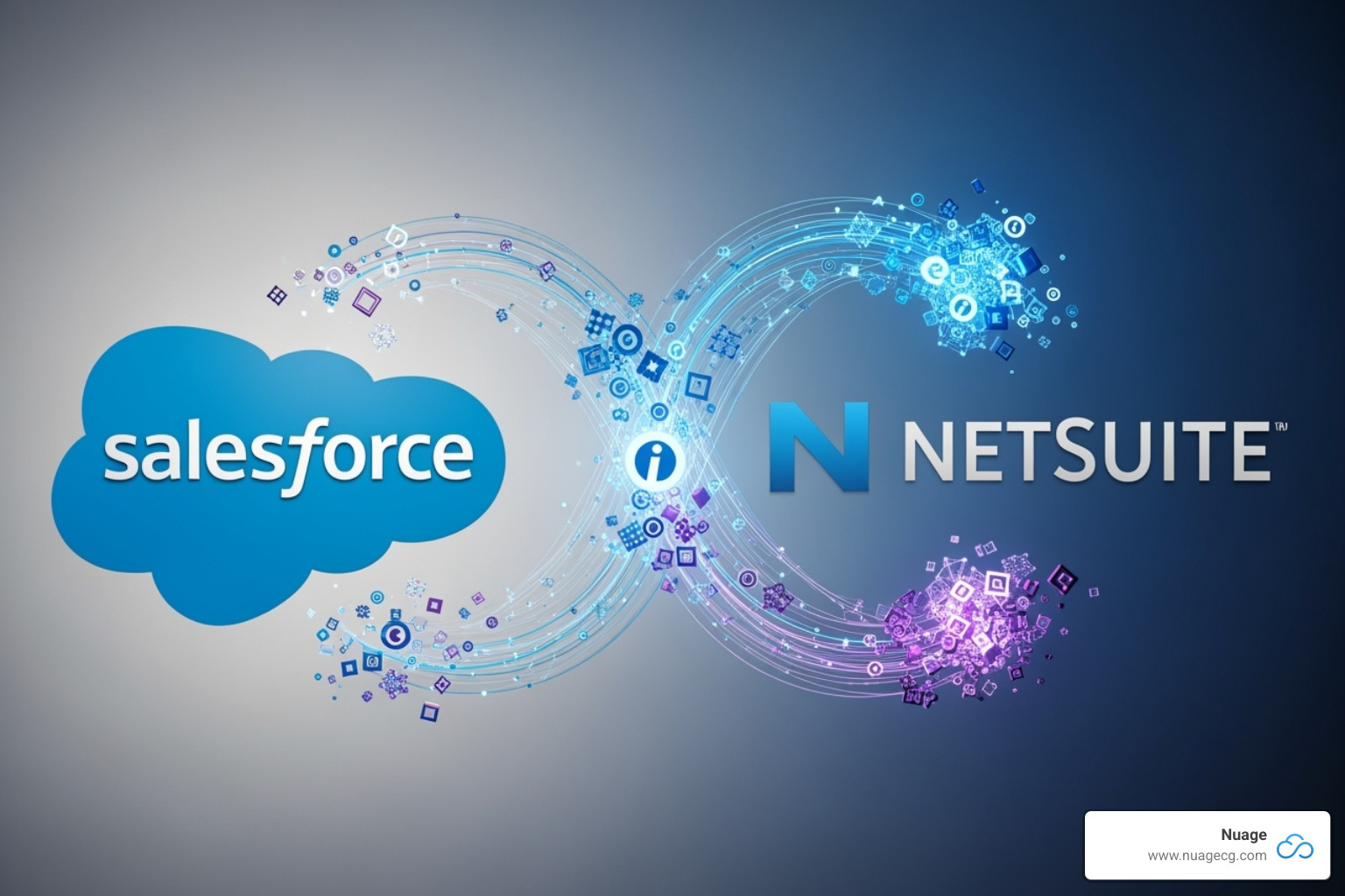 Image illustrating data flowing between Salesforce and NetSuite logos - salesforce netsuite connector