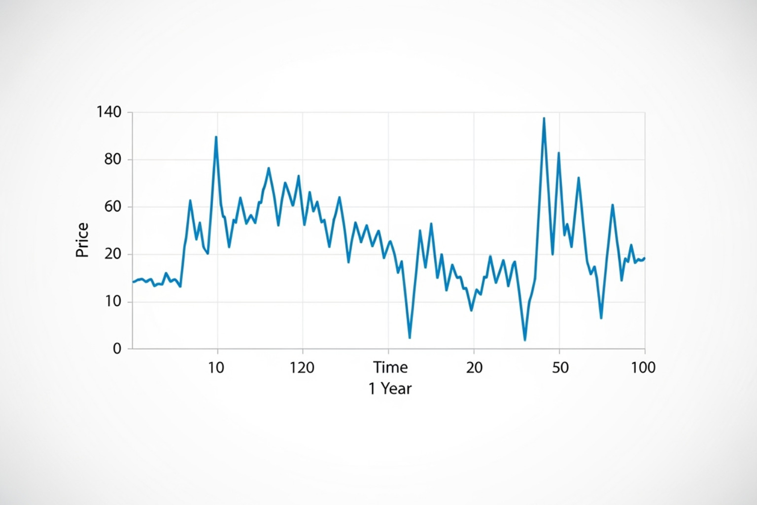 graph of nickel price volatility over the past year - fintechzoom.com nickel