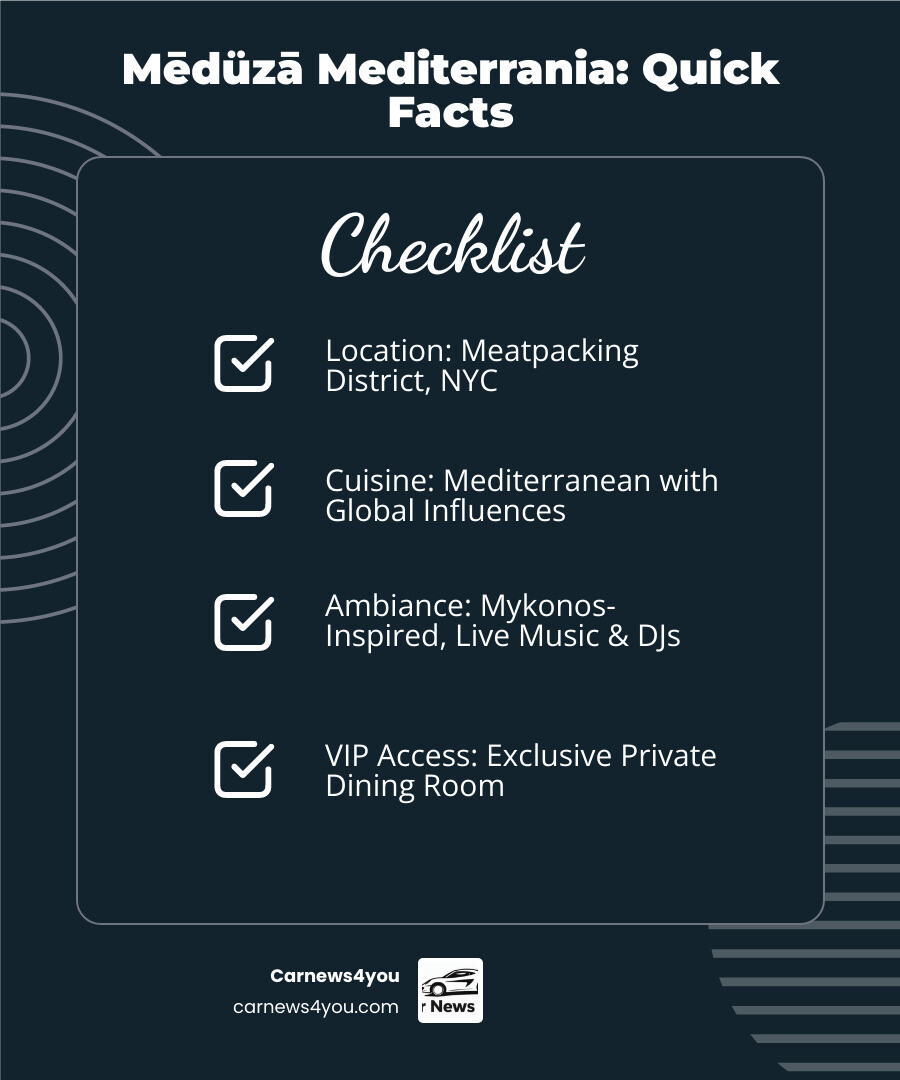 Infographic showing Mēdüzā Mediterrania's key features: located in Meatpacking District, serves Mediterranean cuisine with global influences, features Mykonos-inspired design with basket chandeliers and greenery, offers private VIP dining room, attracts celebrity clientele including Taylor Swift and Cardi B, open 7 days a week with weekend brunch, part of Noble 33 hospitality group - meduza nyc infographic checklist-dark-blue