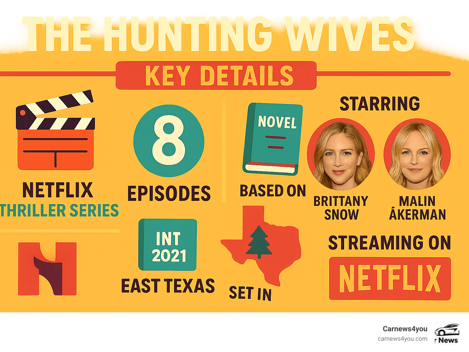 Infographic showing The Hunting Wives key details: Netflix thriller series with 8 episodes, based on May Cobb's 2021 novel, set in a small Texas town, starring Brittany Snow and Malin Åkerman, available for streaming on Netflix - hunting wives cast infographic Infographic showing The Hunting Wives key details: Netflix thriller series with 8 episodes, based on May Cobb's 2021 novel, set in a small Texas town, starring Brittany Snow and Malin Åkerman, available for streaming on Netflix - hunting wives cast infographic