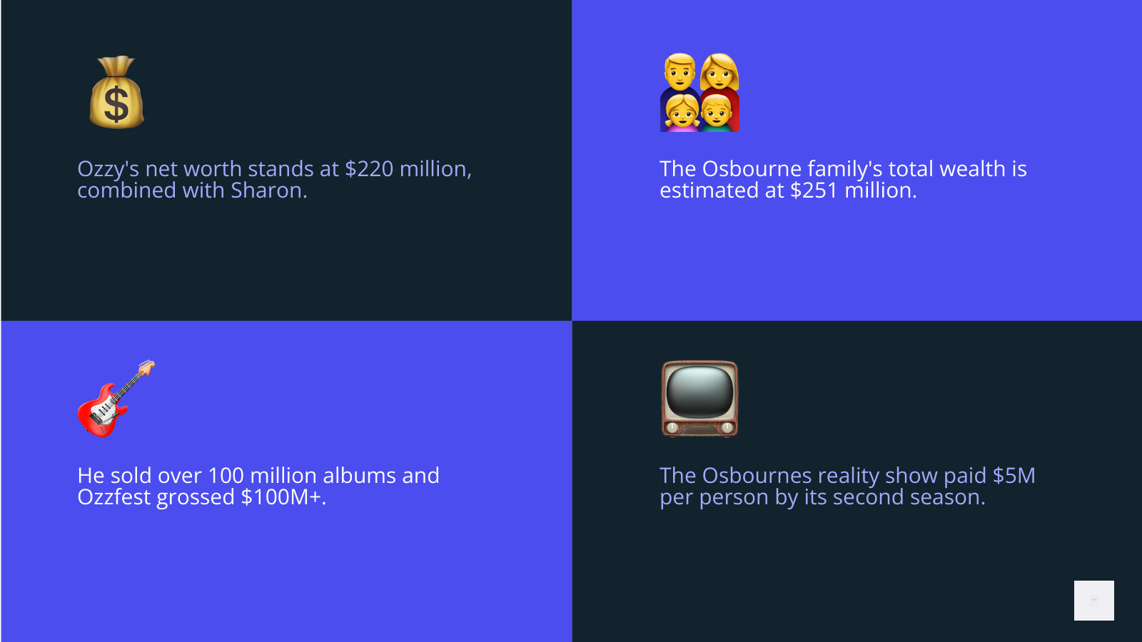 Detailed breakdown of Ozzy Osbourne's $220 million net worth showing music sales at $150 million, Ozzfest revenue at $100+ million, reality TV earnings, real estate holdings, and merchandise sales, with timeline of major financial milestones from Black Sabbath formation to recent streaming royalties - ozzy osbourne net worth infographic 4_facts_emoji_blue