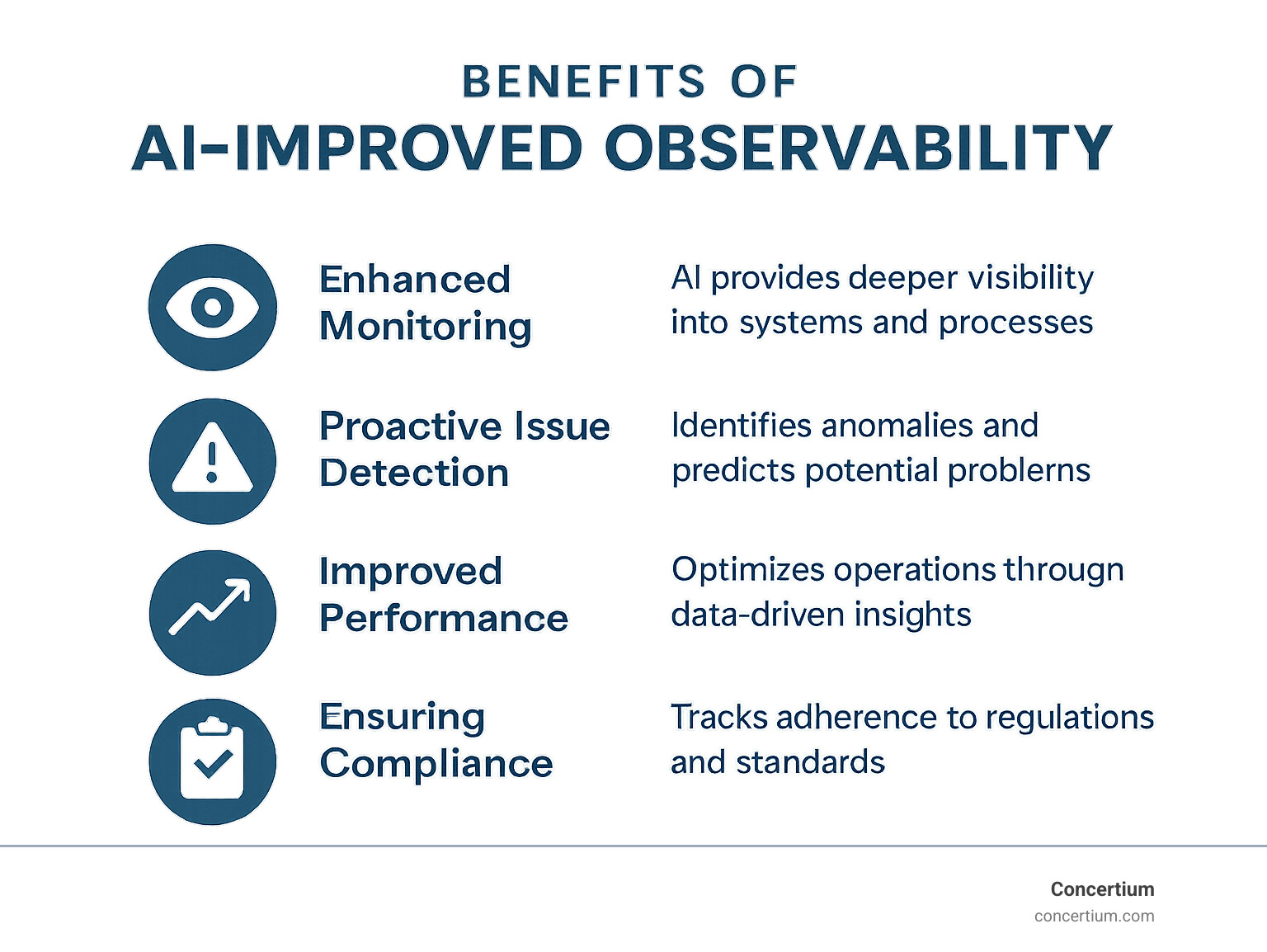Infographic titled "Benefits of AI-Improved Observability" - AI-improved observability infographic 