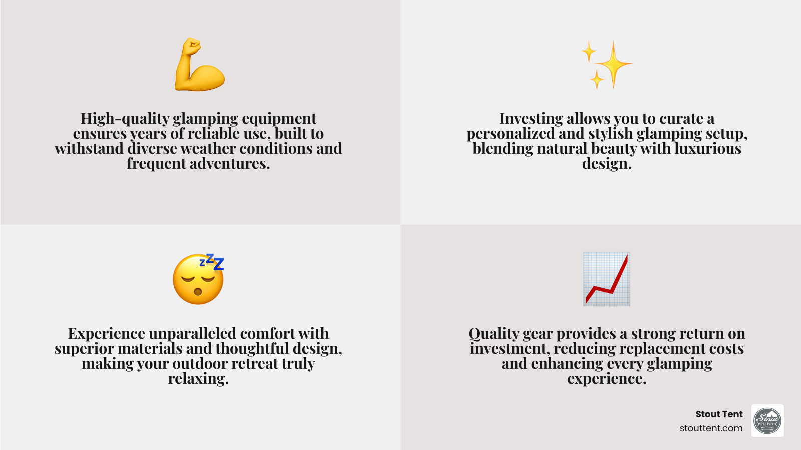 Infographic showing the benefits of investing in high-quality glamping equipment, such as durability, comfort, aesthetic appeal, and long-term value - glamping equipment infographic 4_facts_emoji_grey