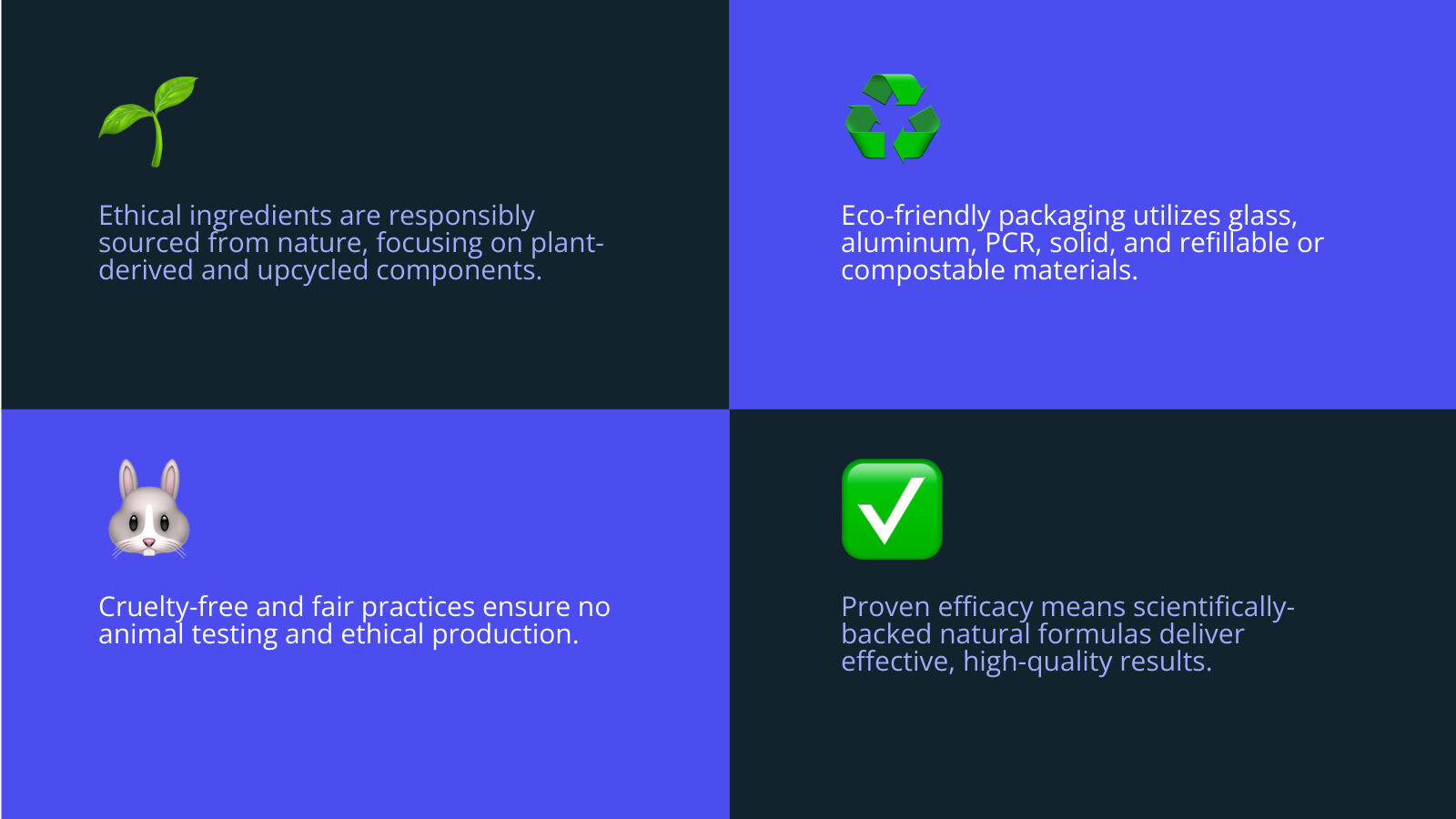 Infographic showing the four pillars of sustainable skincare: Ethical Ingredients sourced responsibly from nature, Eco-Friendly Packaging using glass aluminum and compostable materials, Cruelty-Free and Fair Trade Practices ensuring ethical production, and Proven Efficacy with scientifically-backed natural formulas - sustainable skincare products to try infographic 4_facts_emoji_blue