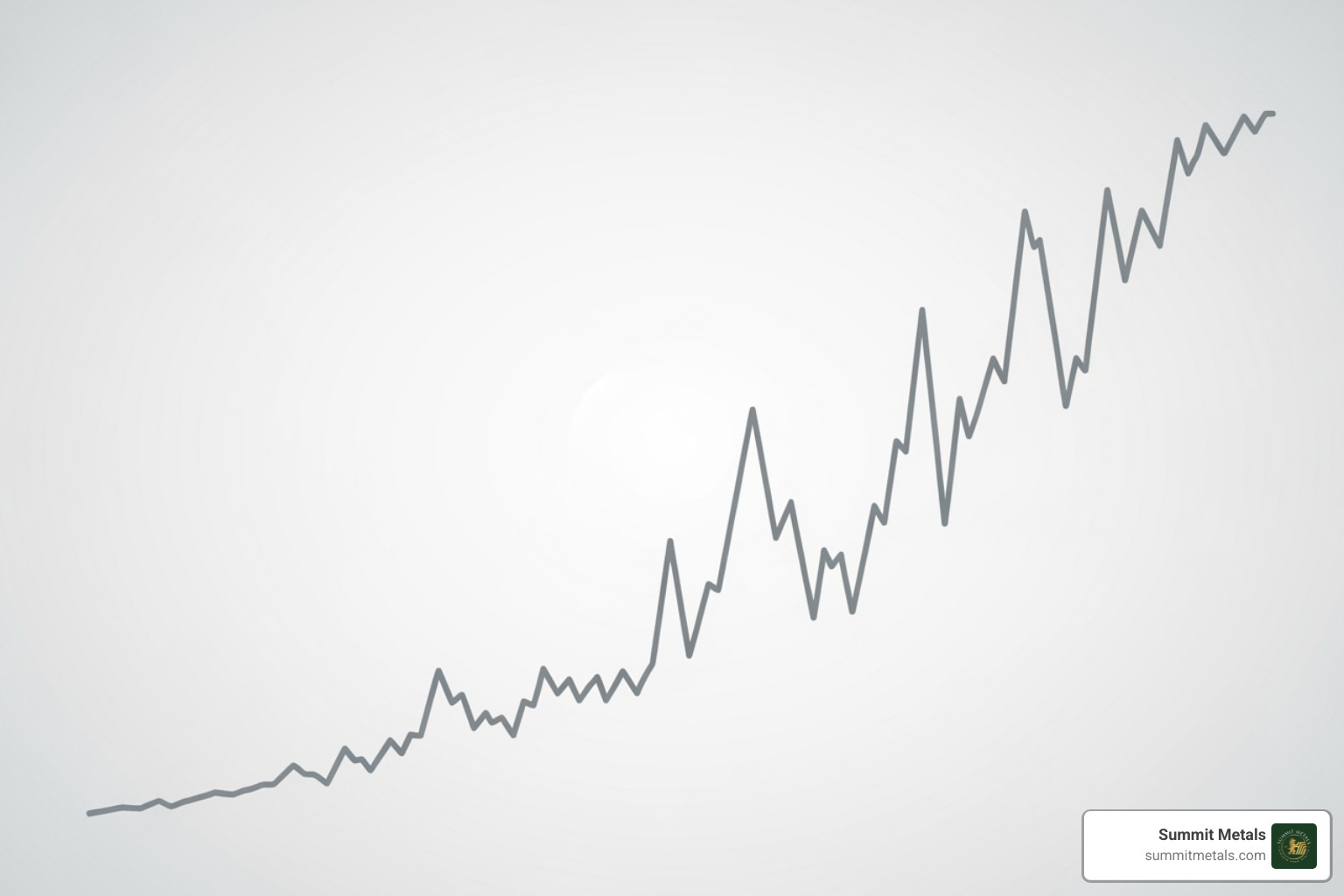 Silver spot price chart - investing in silver eagles