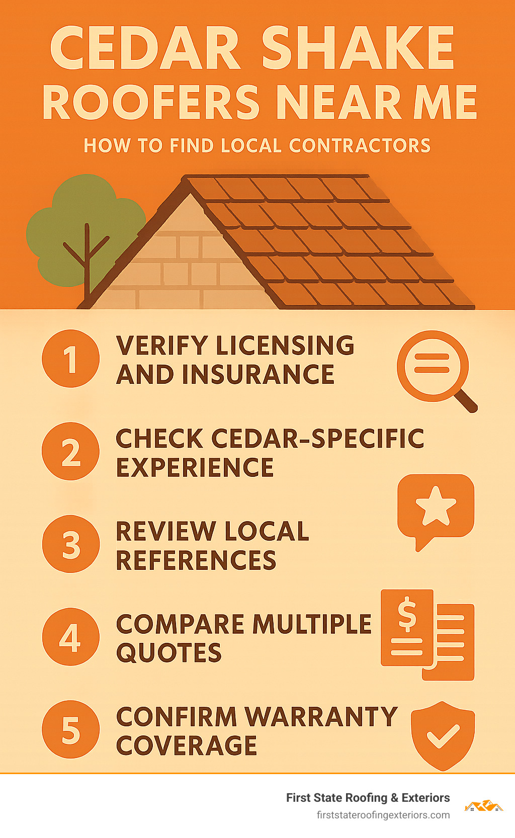 Infographic showing key steps to find cedar shake roofers: verify licensing and insurance, check cedar-specific experience, review local references, compare multiple quotes, and confirm warranty coverage - cedar shake roofers near me infographic 