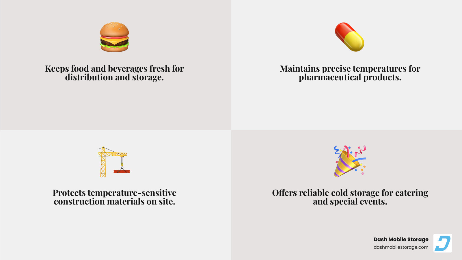 Detailed infographic showing reefer trailer components including refrigeration unit, insulated walls, temperature controls, and power connections, with callouts for common applications in food service, pharmaceuticals, construction materials, and event catering - reefer trailer rentals near me infographic 4_facts_emoji_grey
