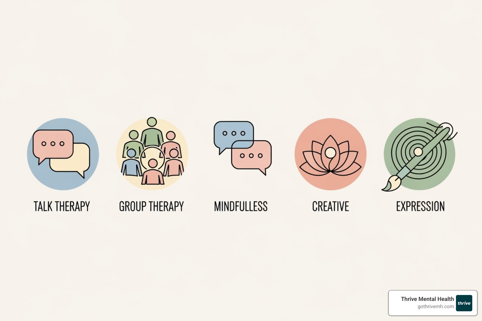 therapy modalities icons - virtual IOP indiana