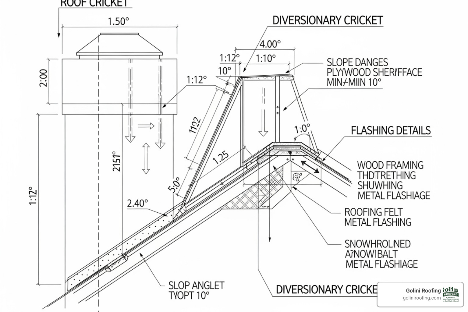 Drawing of a roof cricket for drainage - low slope residential roofing Drawing of a roof cricket for drainage - low slope residential roofing