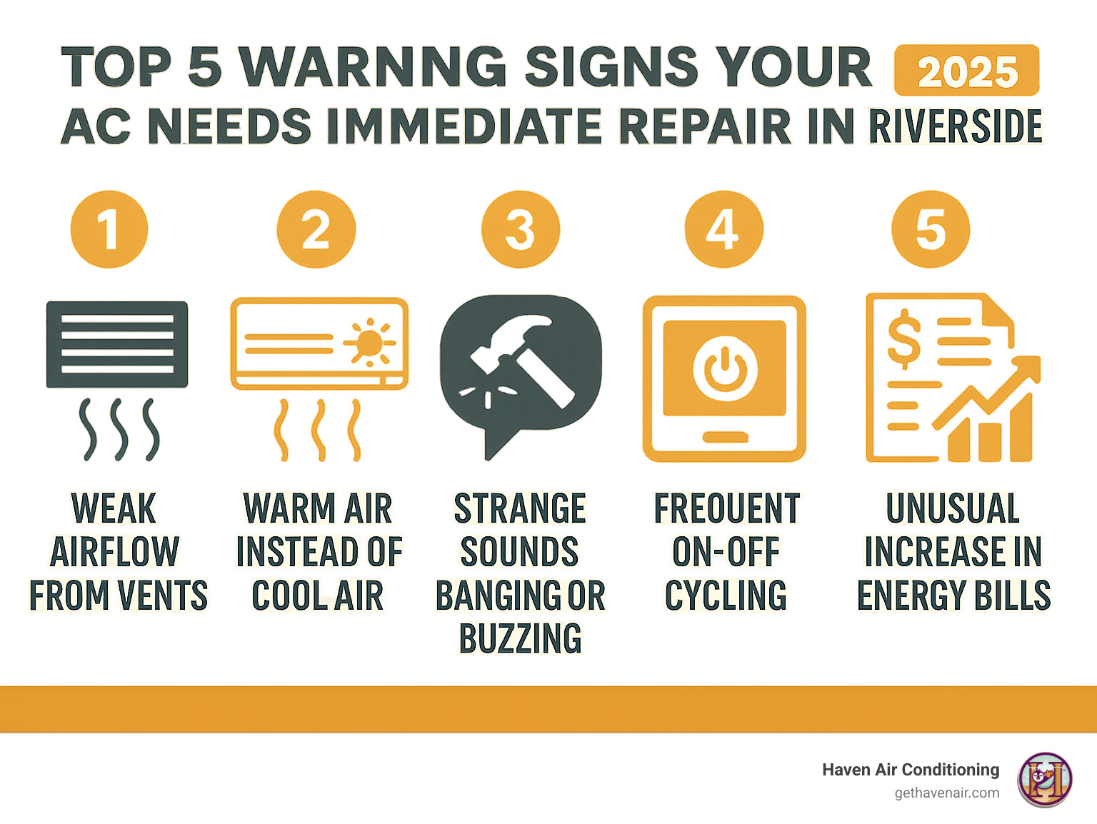 Infographic showing the top 5 warning signs your AC needs immediate repair in Riverside: weak airflow from vents, warm air instead of cool air, strange sounds like banging or buzzing, frequent on-off cycling, and unusual increases in energy bills - ac repair riverside infographic 