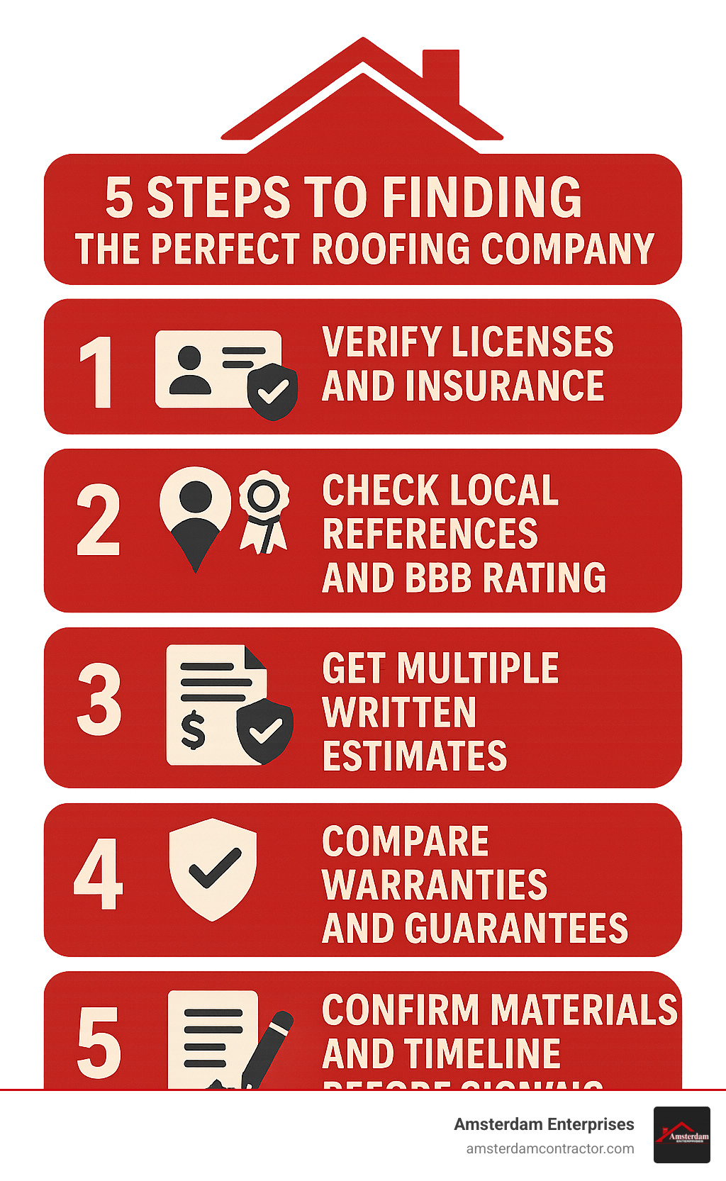 Infographic showing 5 key steps to finding the perfect roofing company: 1. Verify licenses and insurance, 2. Check local references and BBB rating, 3. Get multiple written estimates, 4. Compare warranties and guarantees, 5. Confirm materials and timeline before signing - roofing company near me infographic 