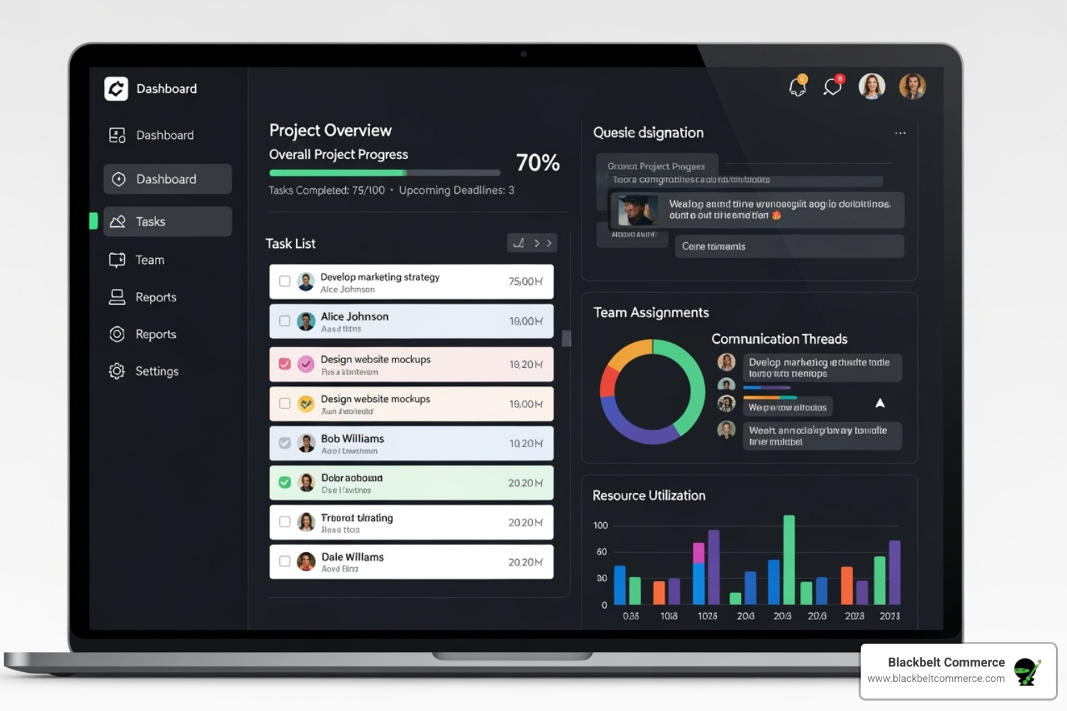 A dashboard view of a project management software with tasks, progress bars, team assignments, and communication threads, illustrating efficient project oversight - E-commerce project management