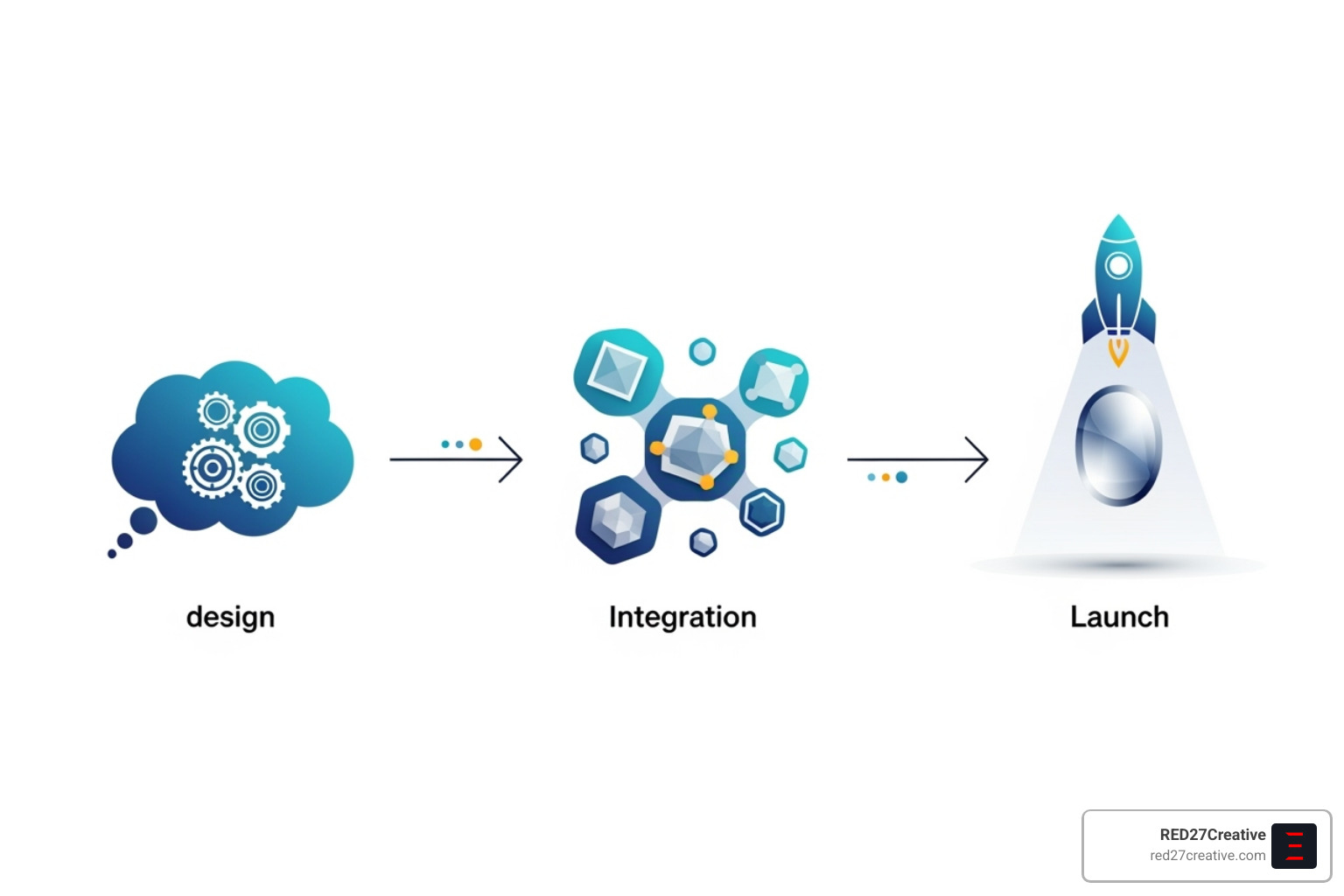 A detailed flowchart illustrating the step-by-step process of setting up an appointment booking chatbot, from initial design and purpose definition to integration, testing, and final launch - Chatbot for appointment booking A detailed flowchart illustrating the step-by-step process of setting up an appointment booking chatbot, from initial design and purpose definition to integration, testing, and final launch - Chatbot for appointment booking