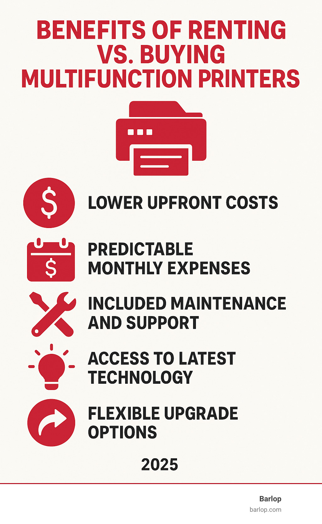 Benefits of renting vs buying multifunction printers including lower upfront costs, predictable monthly expenses, included maintenance and support, access to latest technology, and flexible upgrade options - rent multifunction printer infographic 