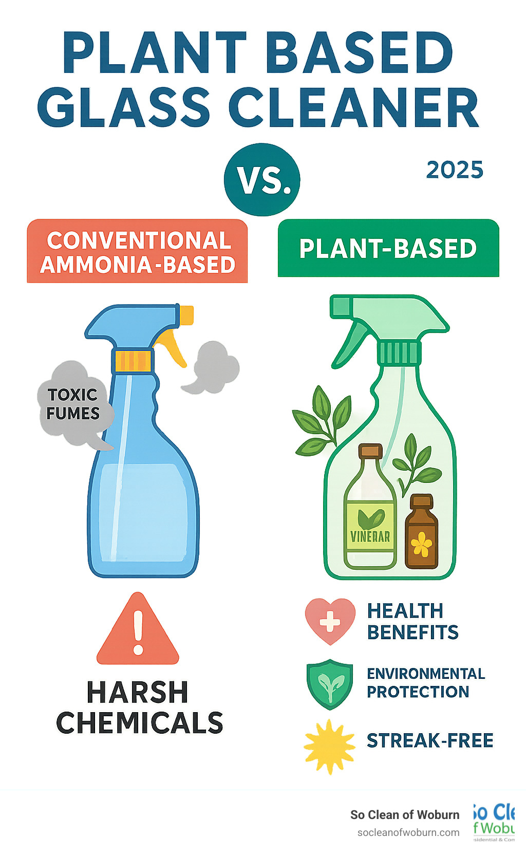 Infographic comparing conventional ammonia-based glass cleaners versus plant-based alternatives, showing toxic fumes and harsh chemicals on the left side versus natural ingredients like vinegar, plant-derived surfactants, and essential oils on the right side, with icons representing health benefits, environmental protection, and streak-free cleaning performance - plant based glass cleaner infographic 