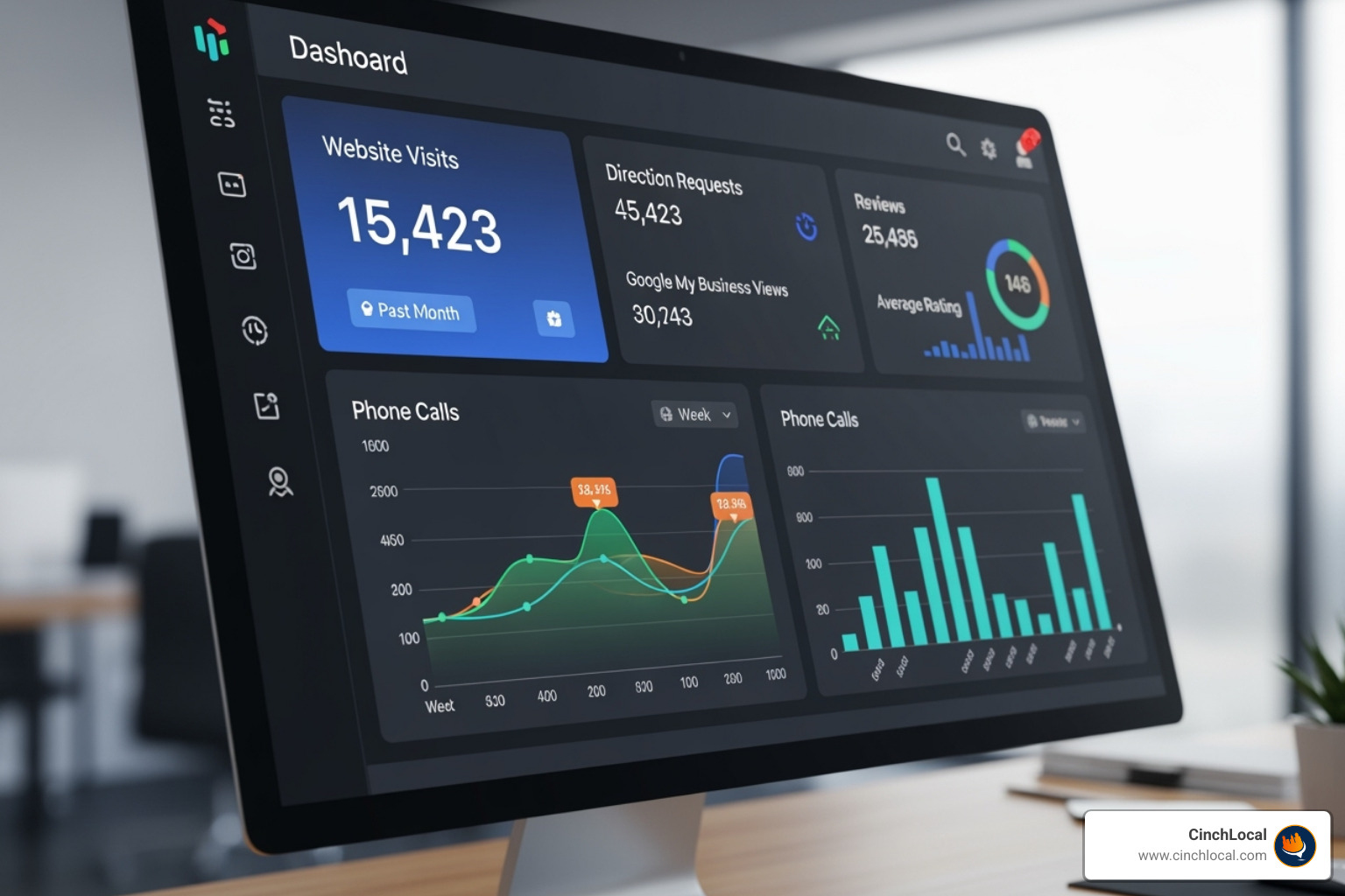 Dashboard showing key local SEO metrics like map views, direction requests, and phone calls, with vibrant color scheme - google local maps optimization