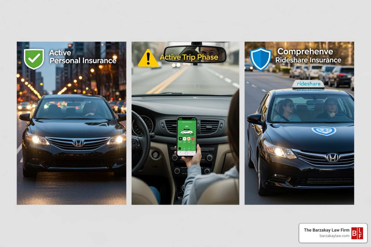 Image illustrating the three phases of Lyft's insurance coverage - lyft car accident settlement